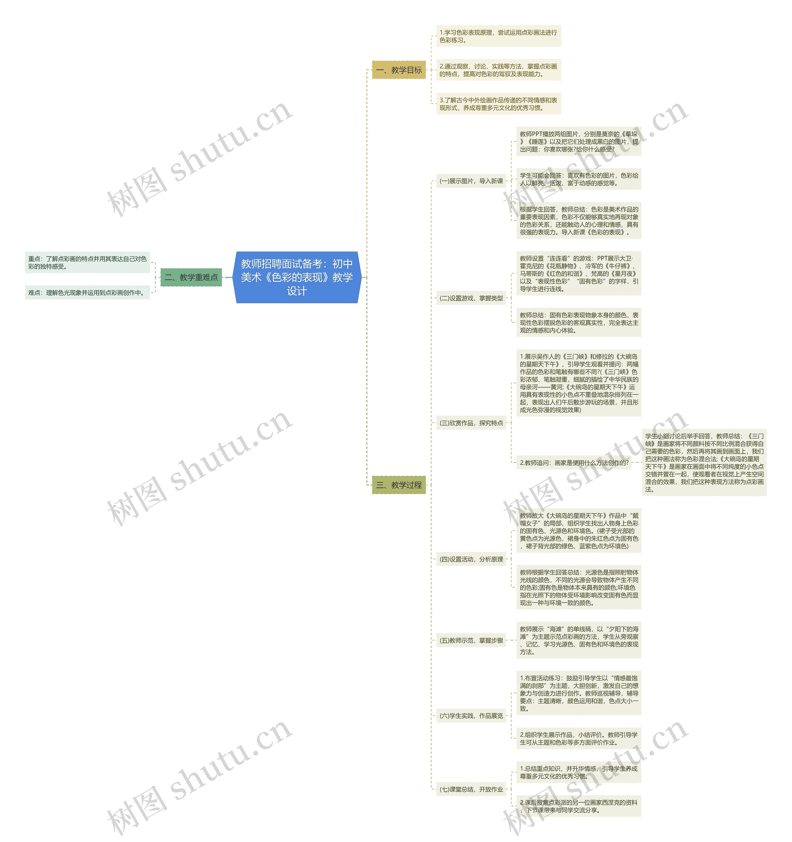 教师招聘面试备考：初中美术《色彩的表现》教学设计思维导图