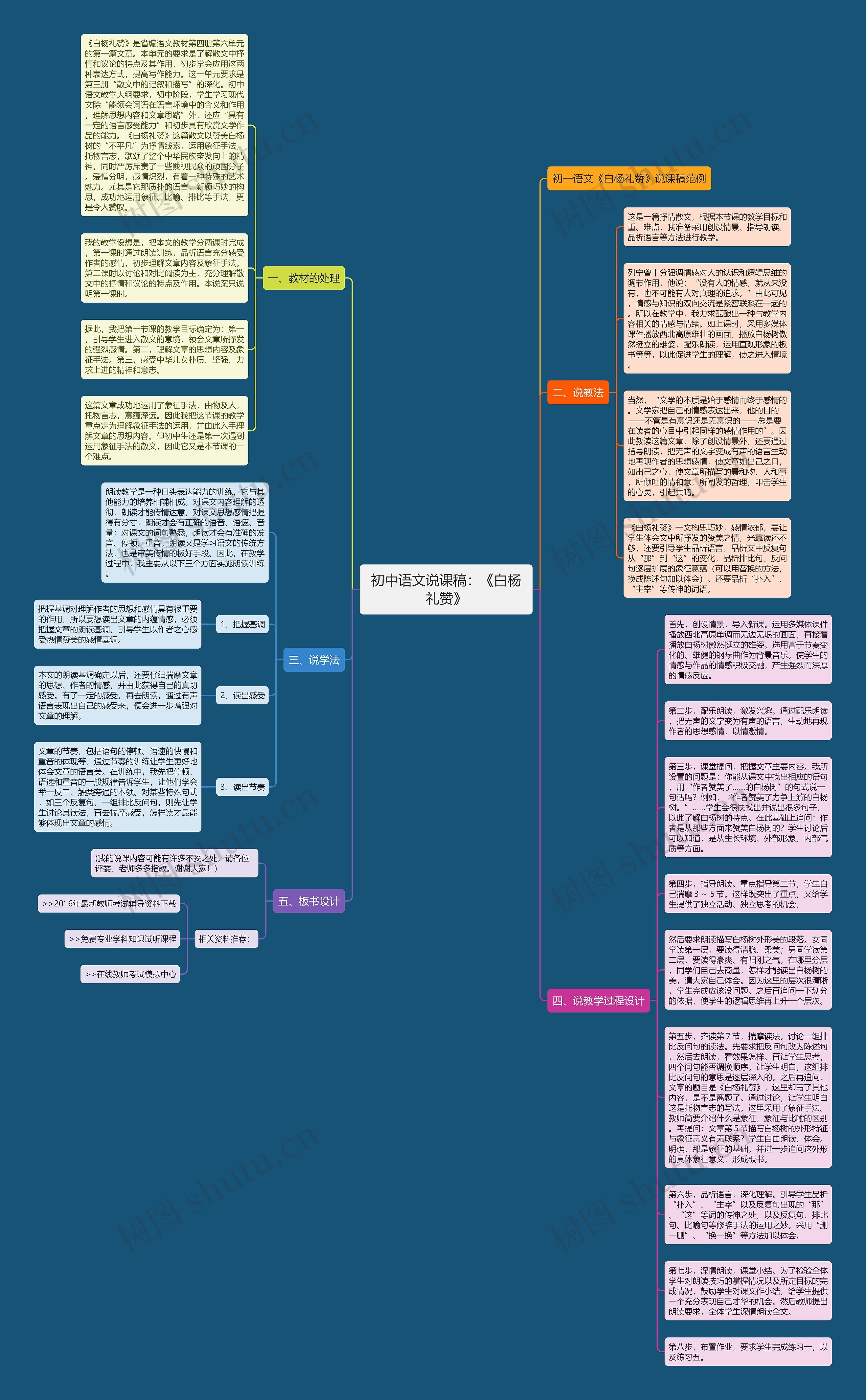 初中语文说课稿：《白杨礼赞》