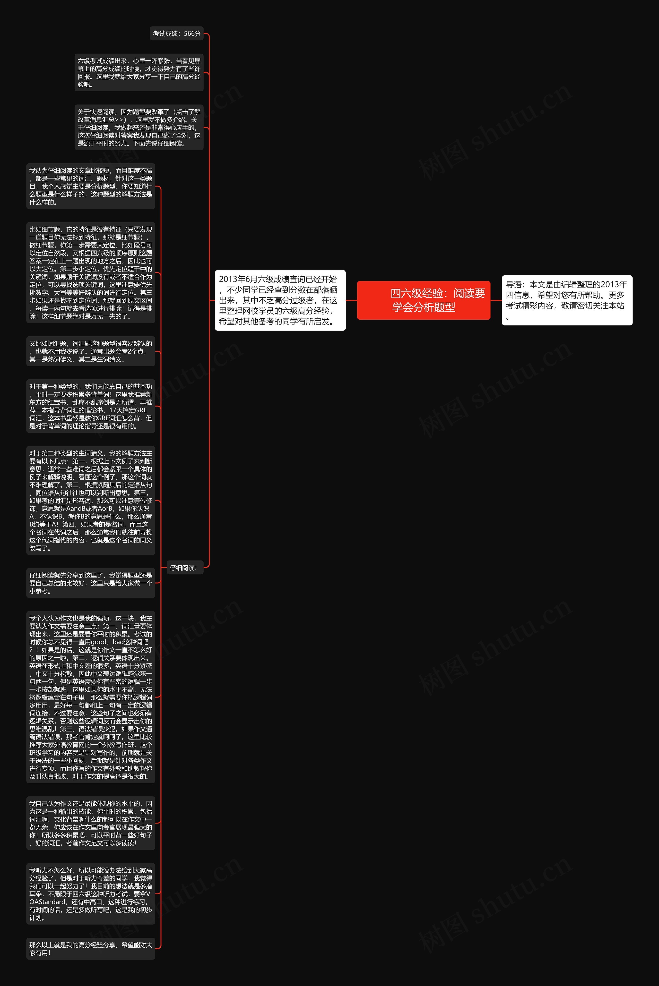         	四六级经验：阅读要学会分析题型思维导图