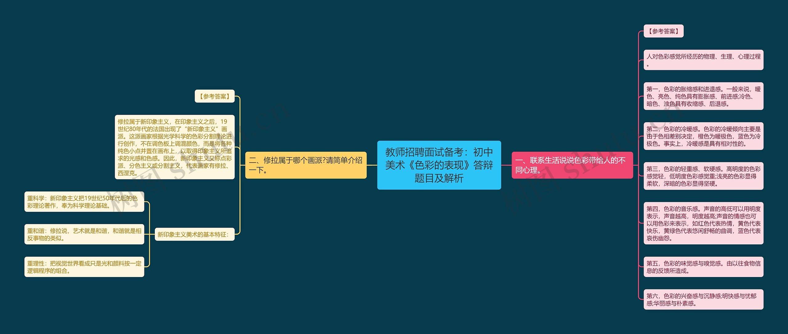 教师招聘面试备考：初中美术《色彩的表现》答辩题目及解析思维导图