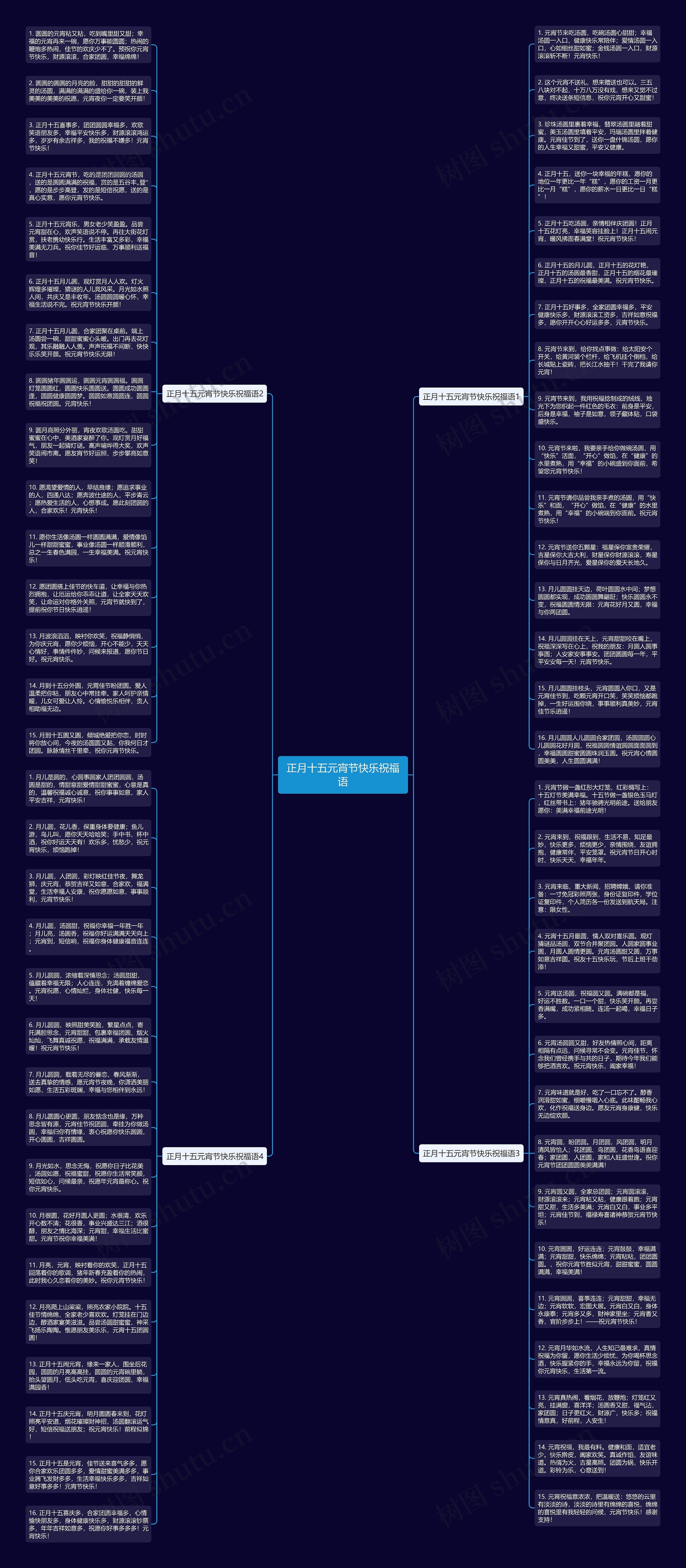正月十五元宵节快乐祝福语思维导图