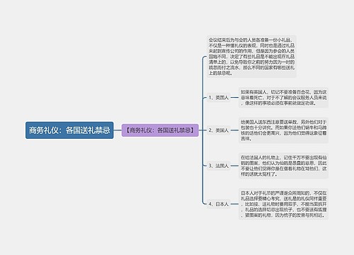 商务礼仪：各国送礼禁忌