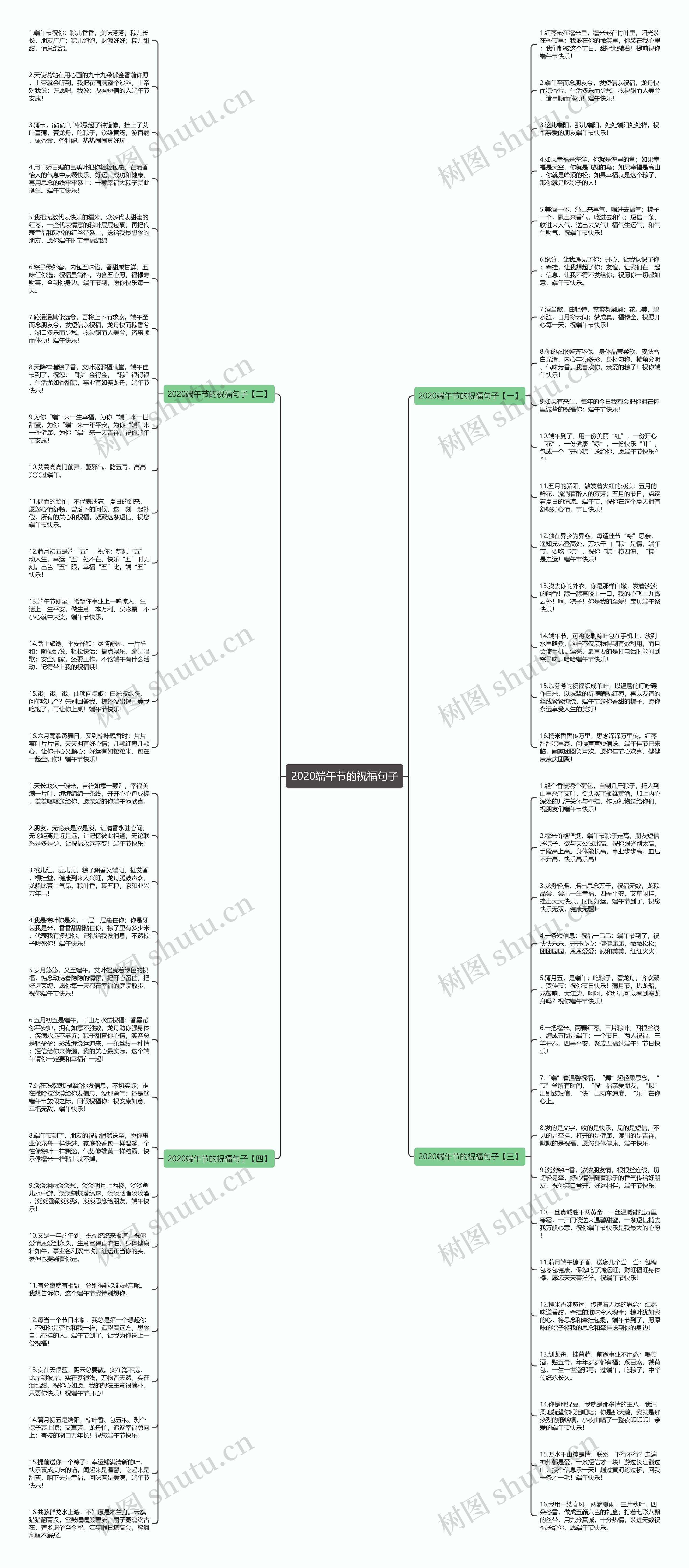 2020端午节的祝福句子思维导图