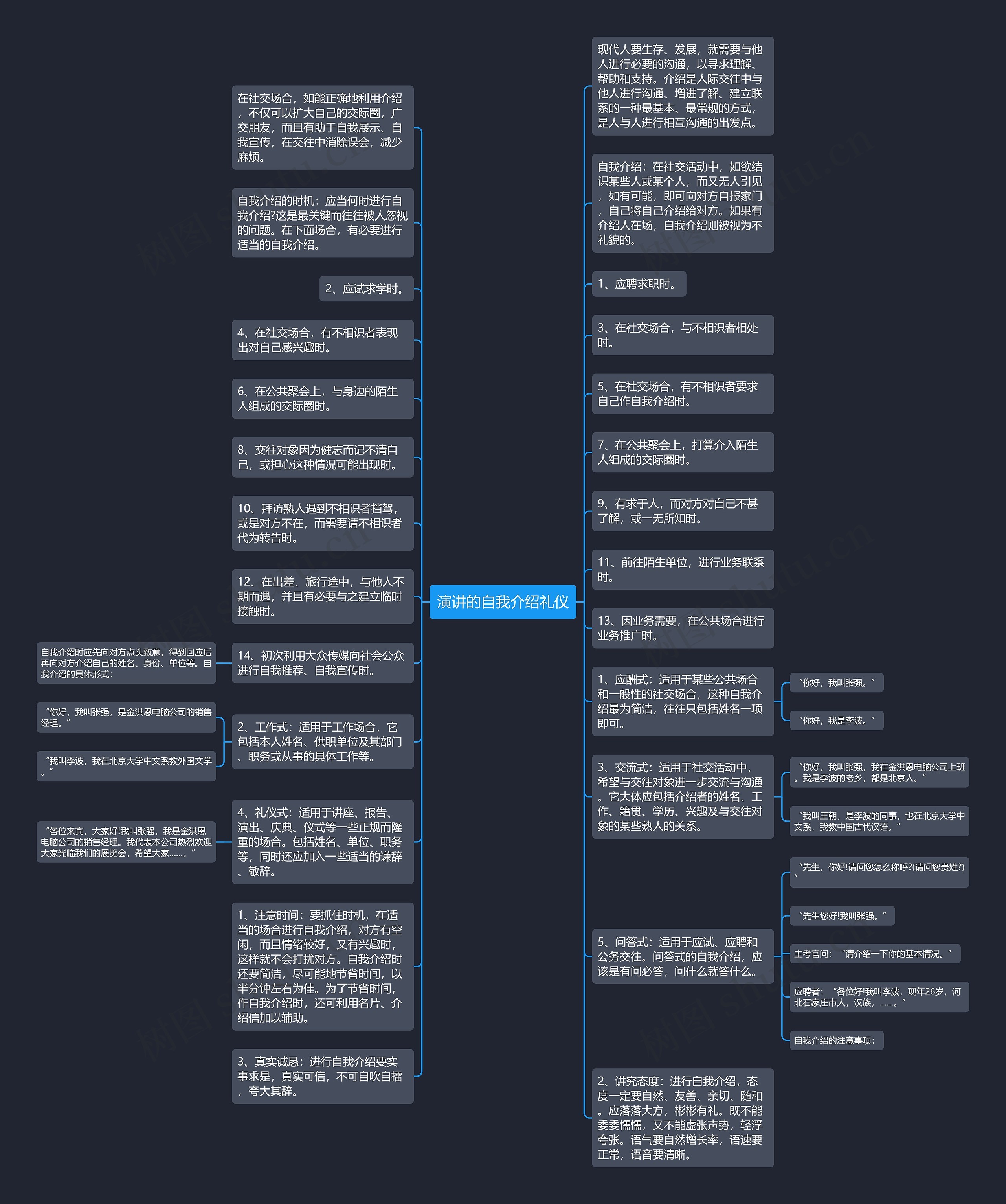 演讲的自我介绍礼仪思维导图