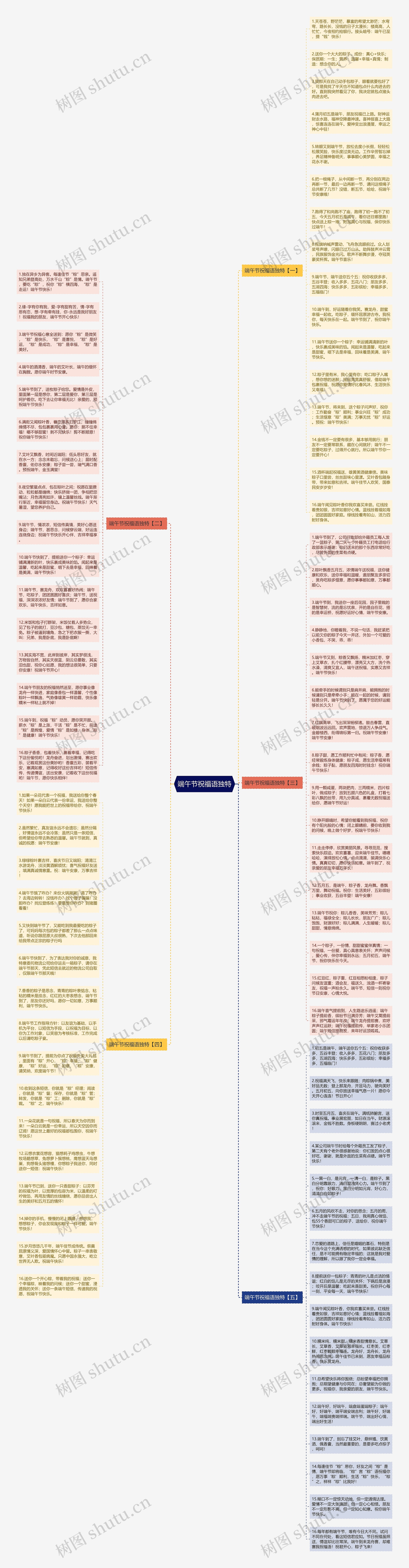 端午节祝福语独特思维导图