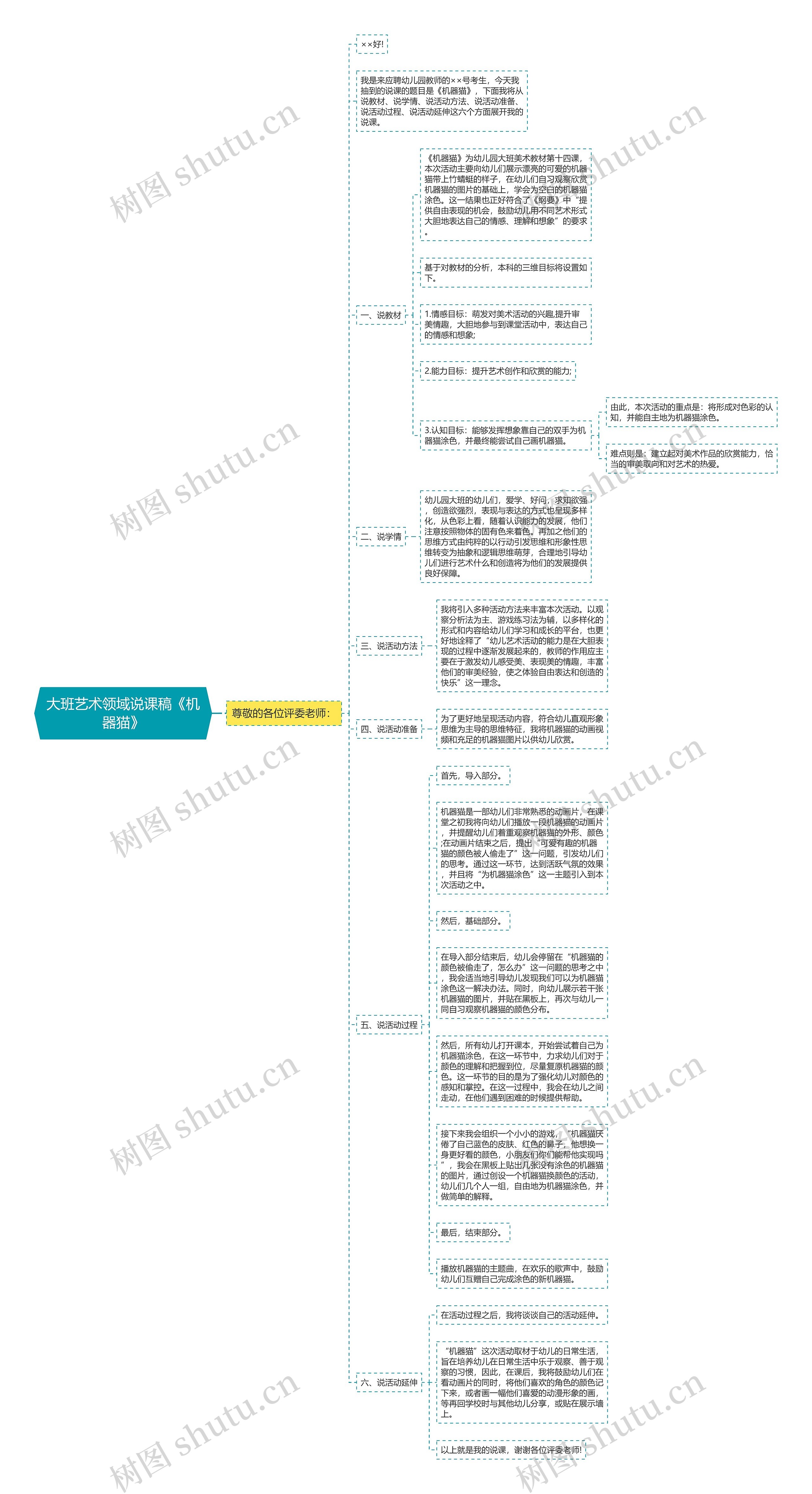 大班艺术领域说课稿《机器猫》思维导图