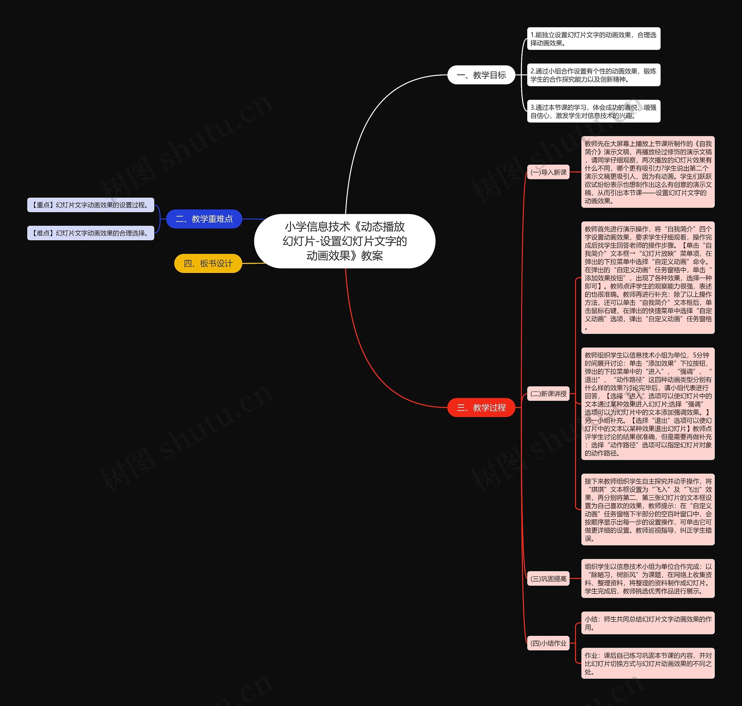 小学信息技术《动态播放幻灯片-设置幻灯片文字的动画效果》教案