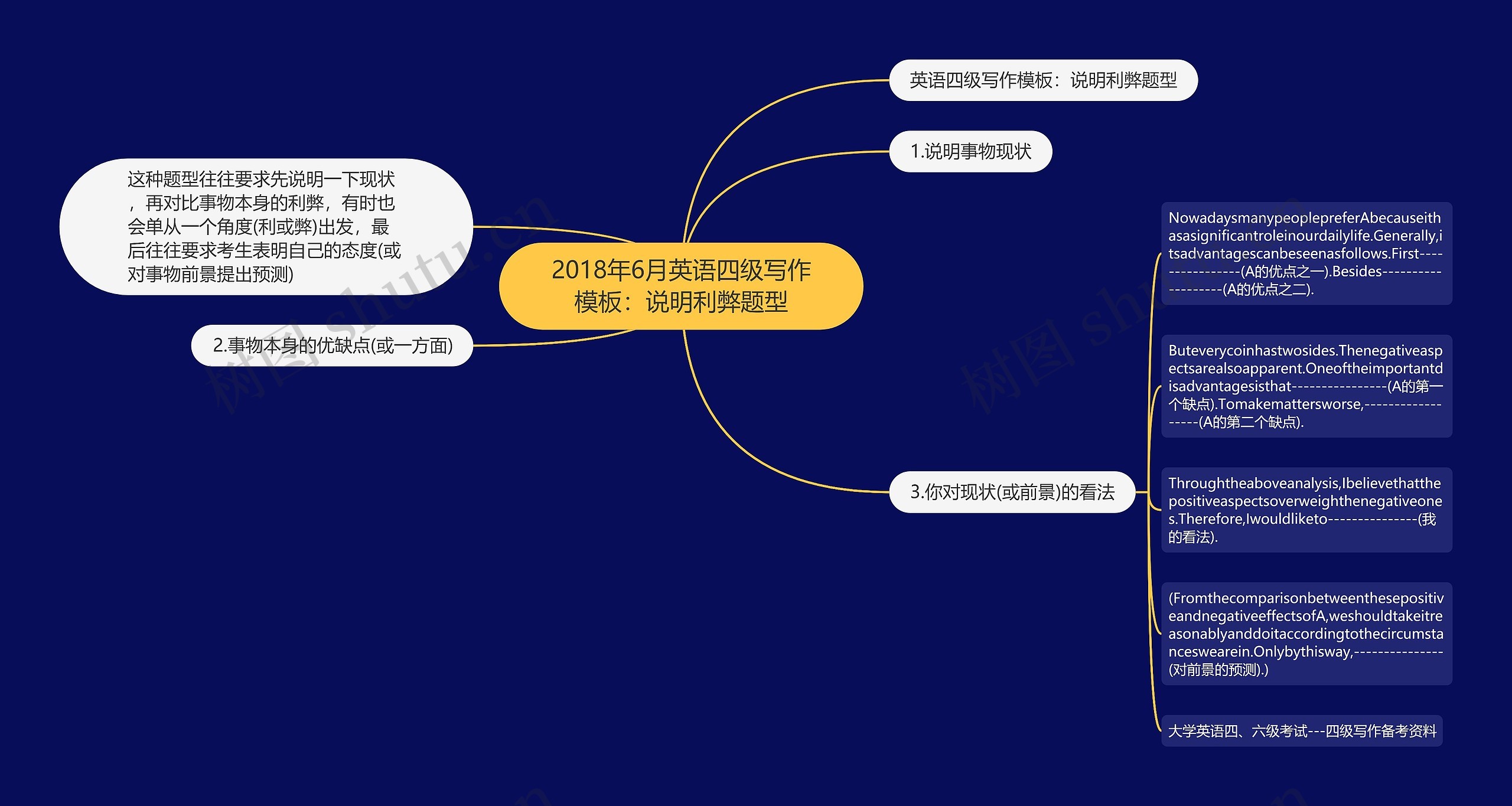 2018年6月英语四级写作模板：说明利弊题型