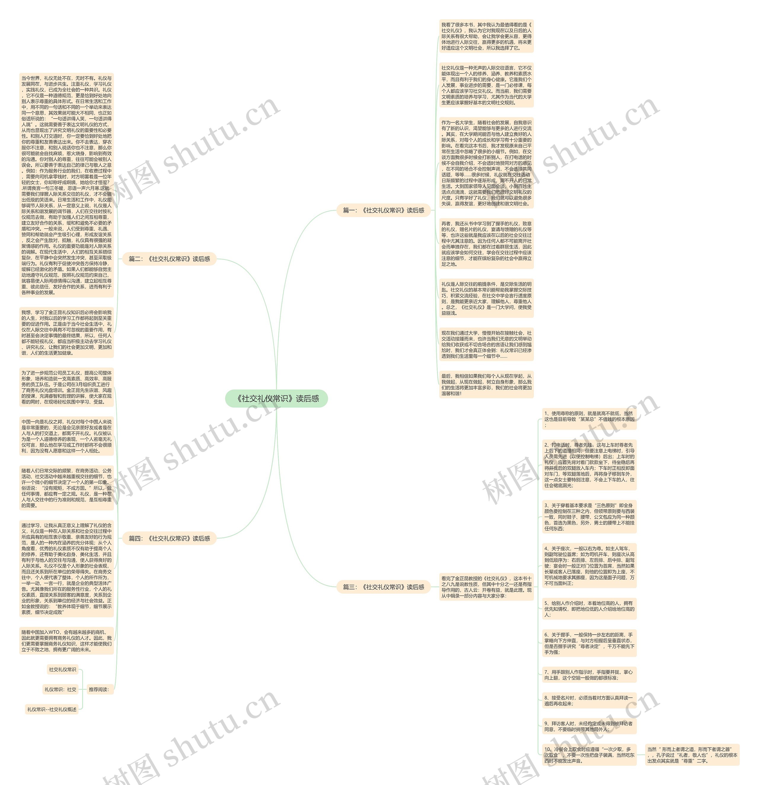 《社交礼仪常识》读后感思维导图