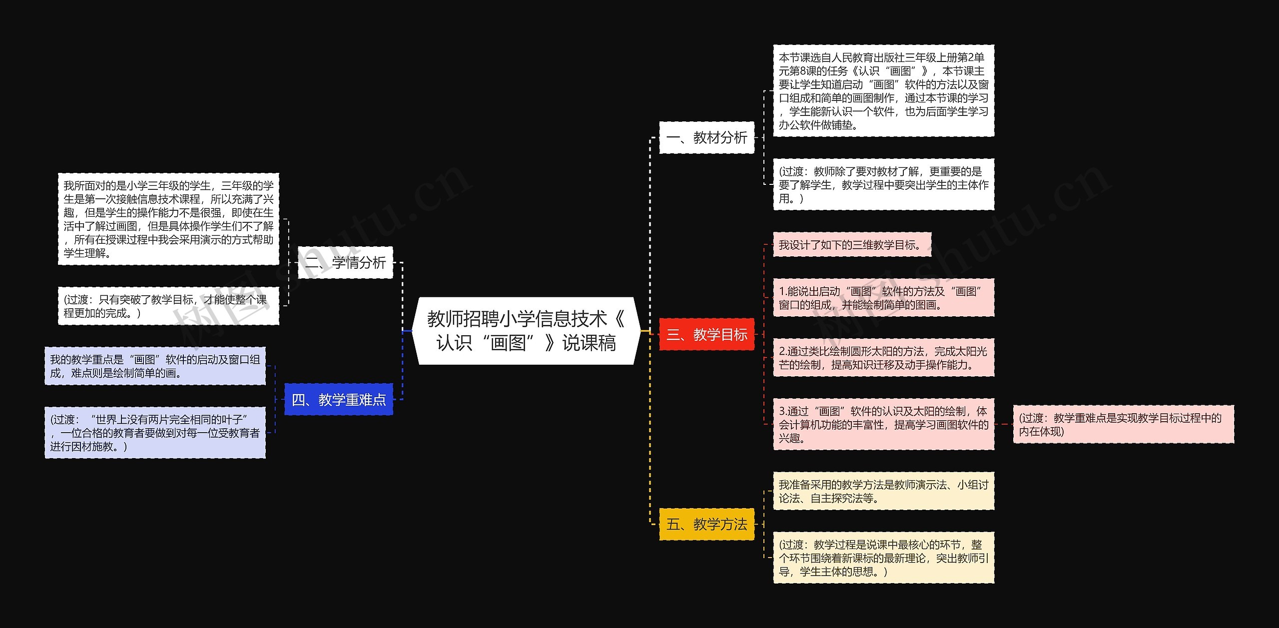 教师招聘小学信息技术《认识“画图”》说课稿思维导图