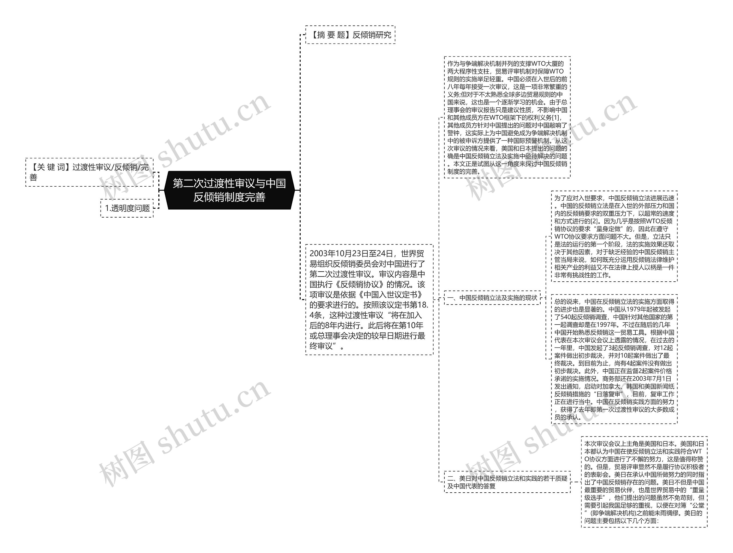 第二次过渡性审议与中国反倾销制度完善思维导图