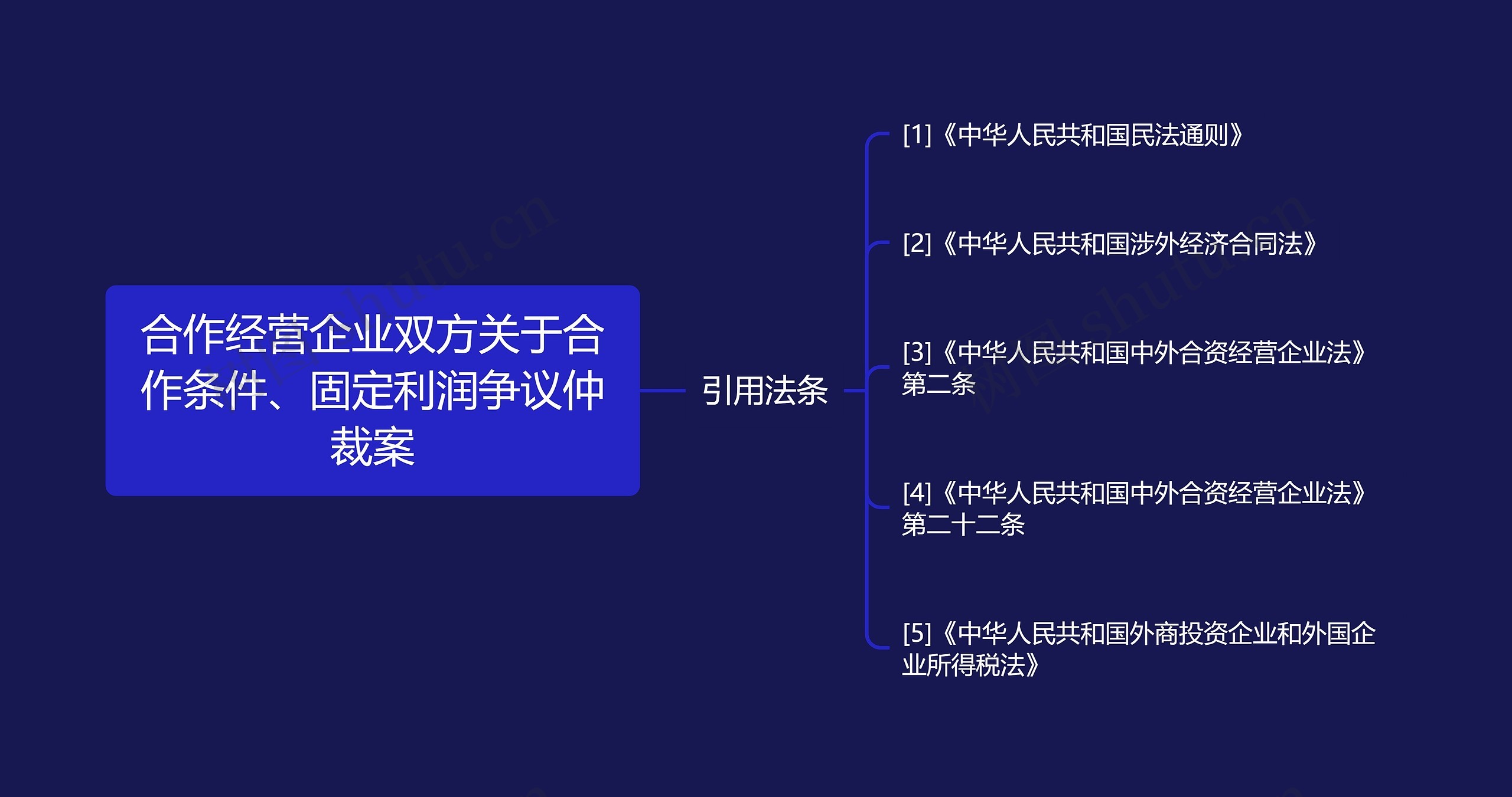 合作经营企业双方关于合作条件、固定利润争议仲裁案 合作经营企业双方关于合作条件、固定利润争议仲裁案