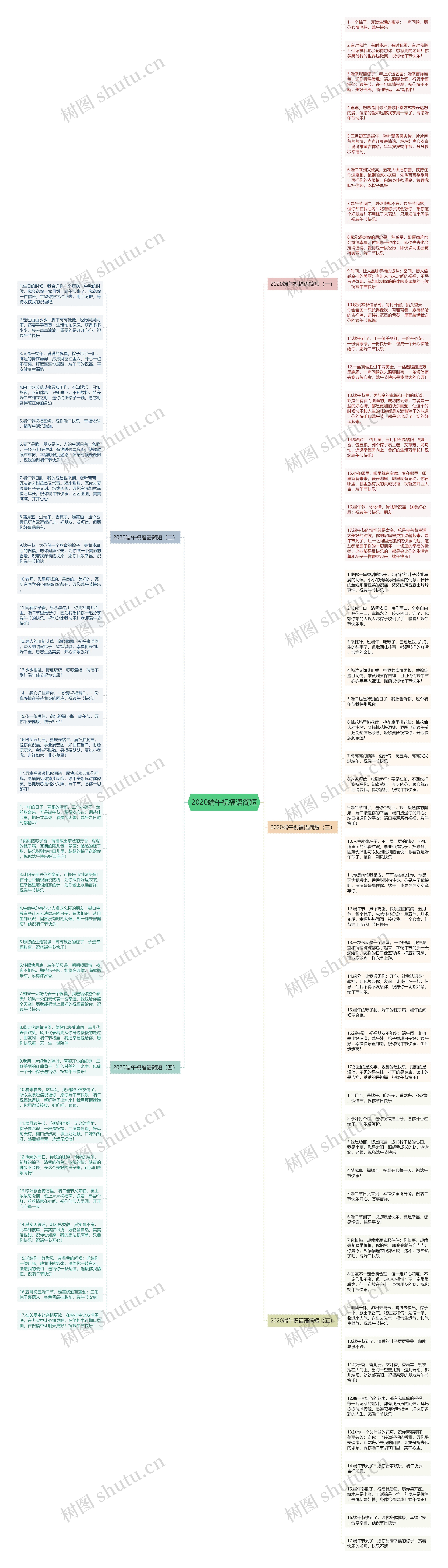 2020端午祝福语简短思维导图