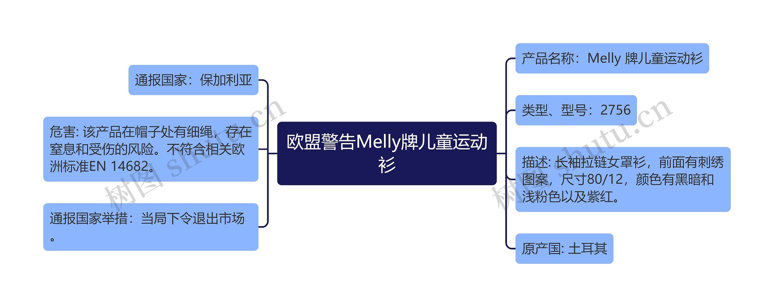 欧盟警告Melly牌儿童运动衫思维导图