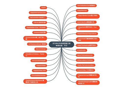 2018年5月英语四级口语常用句型：节日