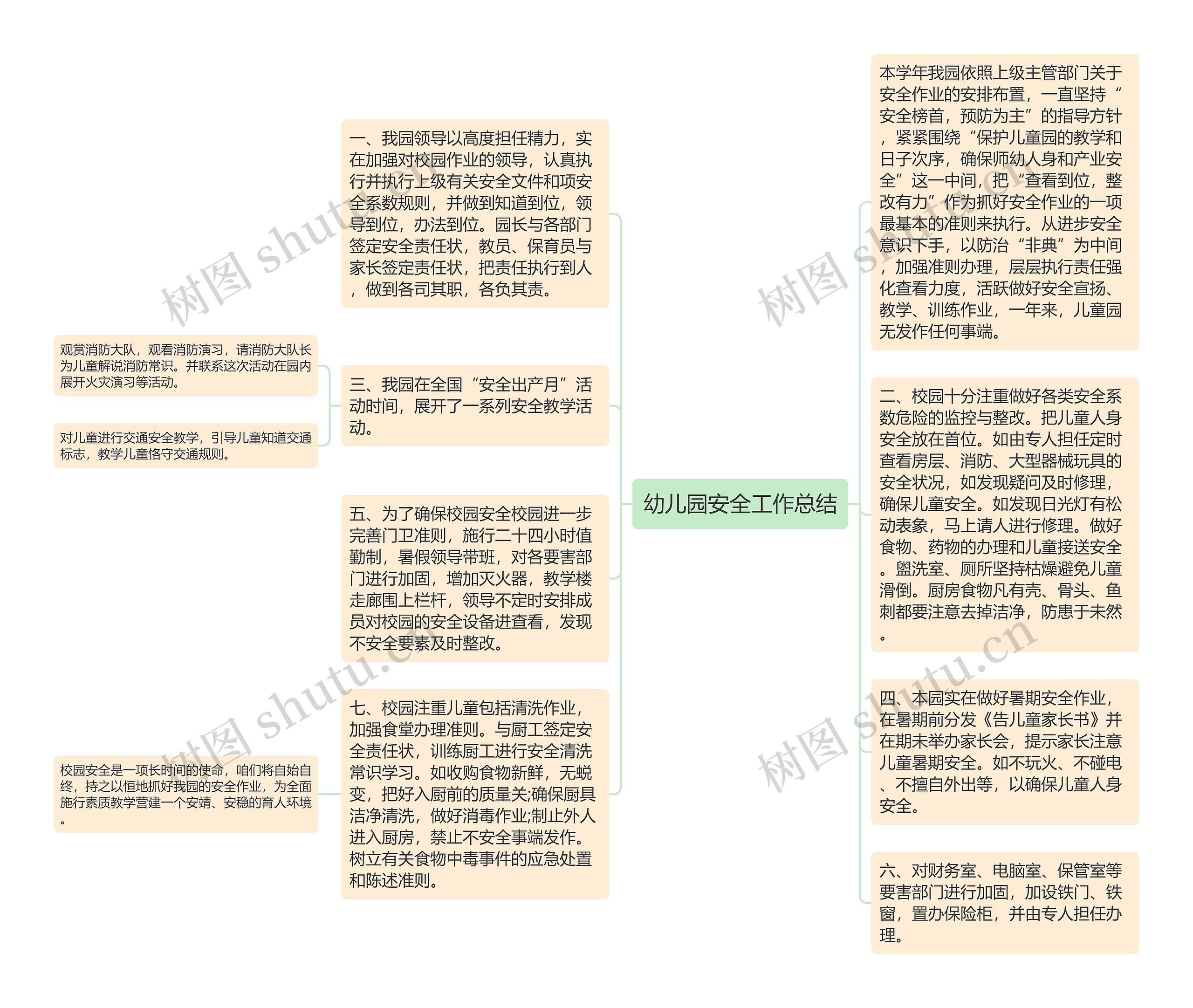 幼儿园安全工作总结思维导图