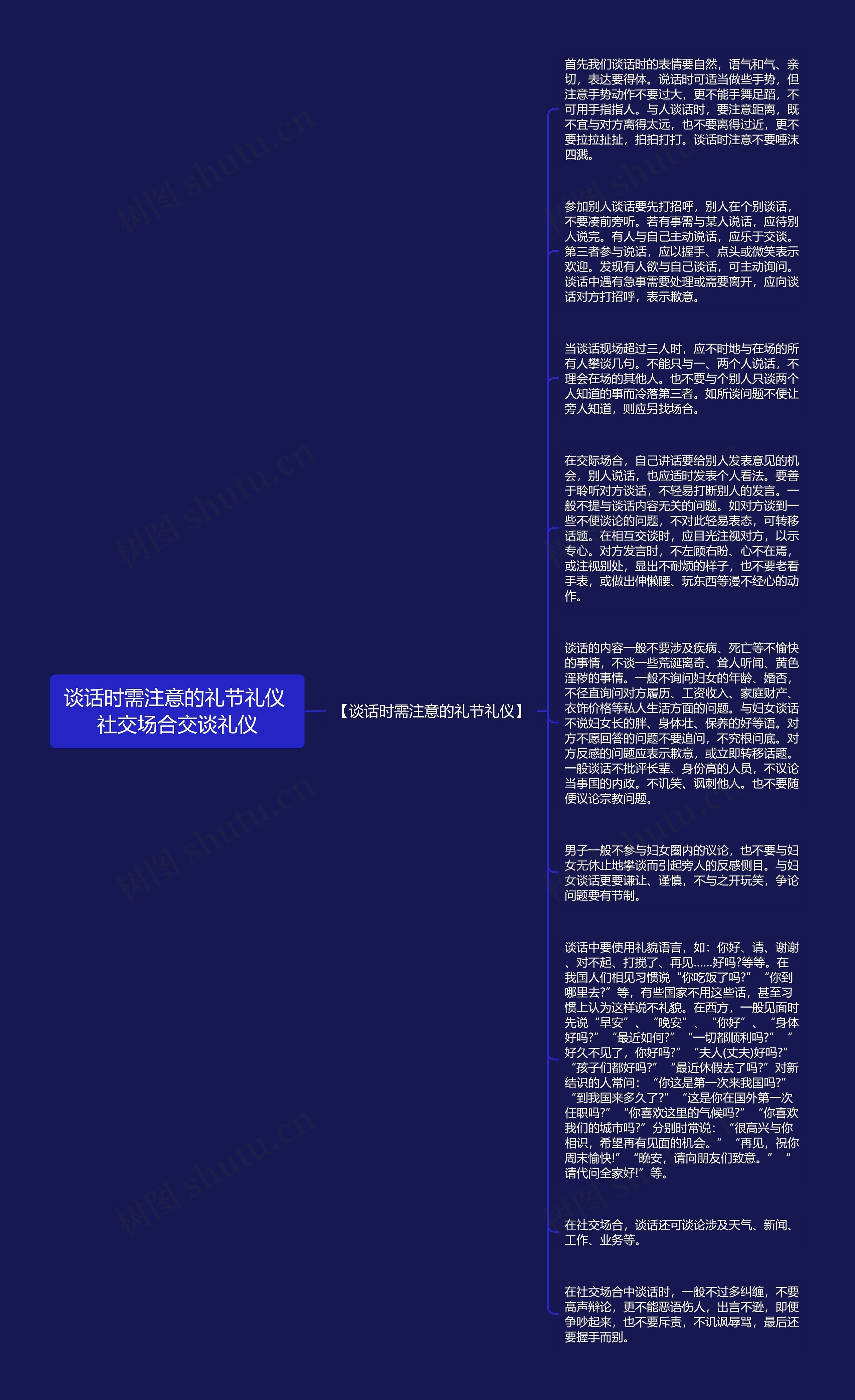 谈话时需注意的礼节礼仪 社交场合交谈礼仪思维导图