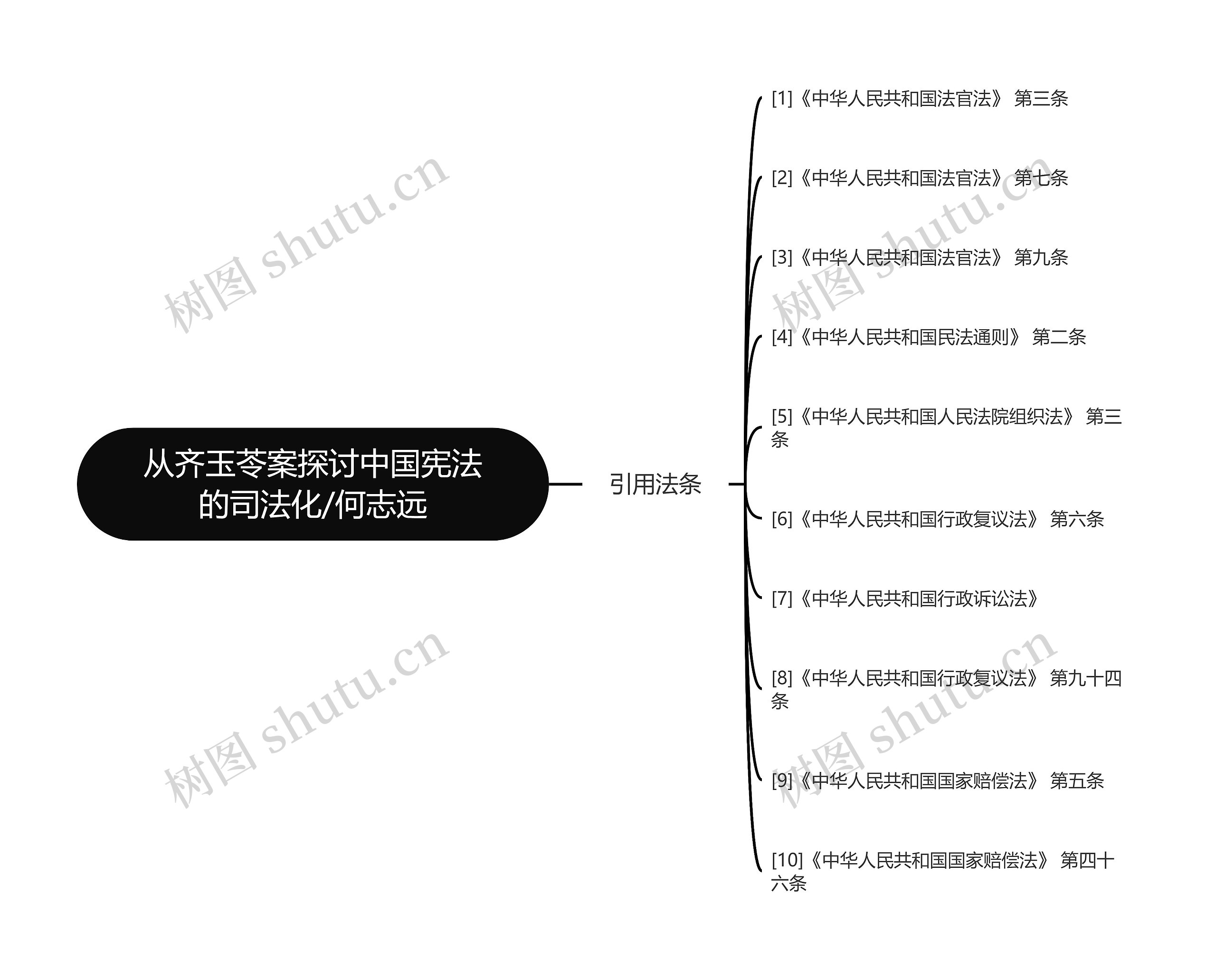 从齐玉苓案探讨中国宪法的司法化/何志远