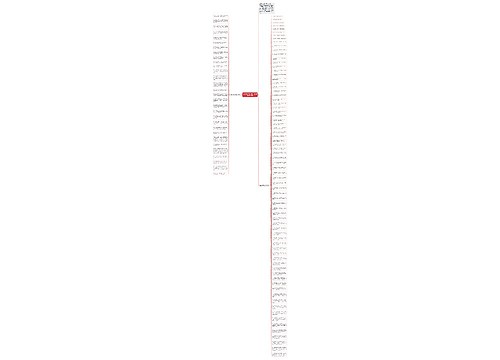 2022年过生日给自己祝福语优秀2篇思维导图