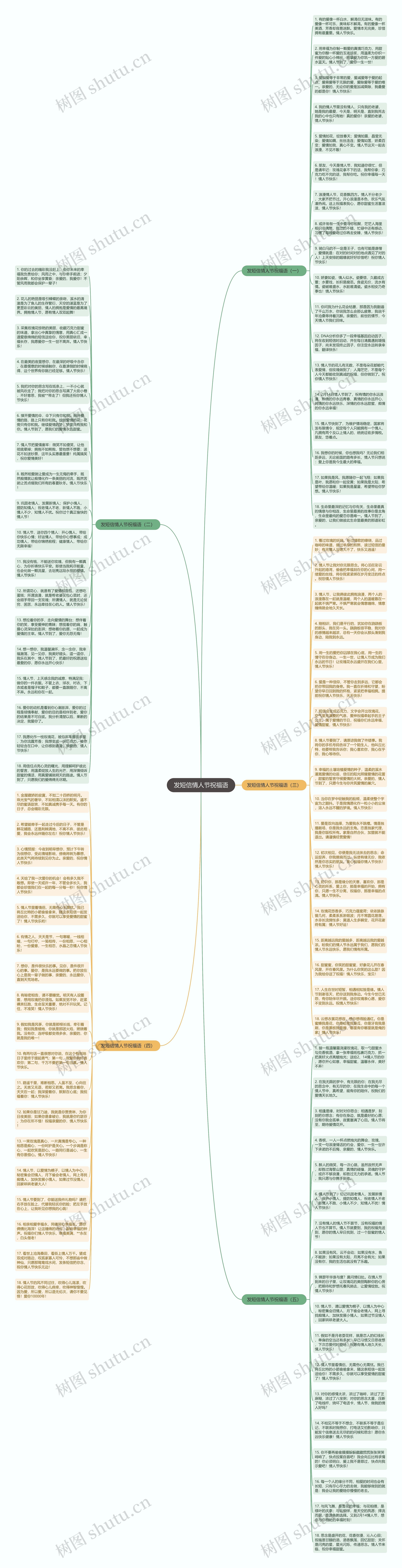 发短信情人节祝福语思维导图