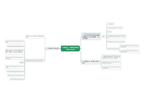 六级语法：特殊的虚拟语气词-should