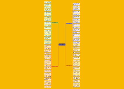 元宵节短信问候祝福语2019思维导图
