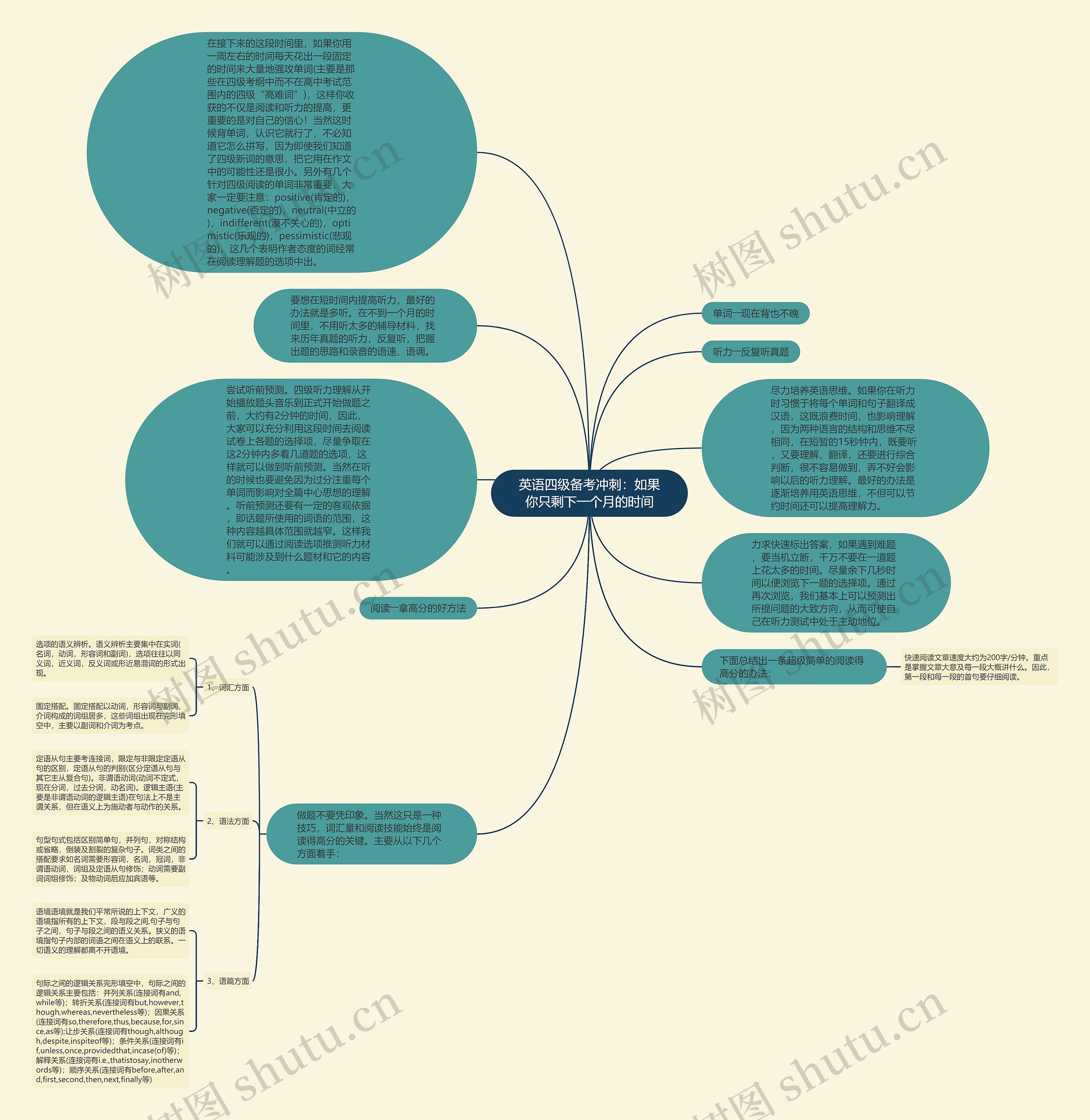 英语四级备考冲刺:如果你只剩下一个月的时间 英语四级备考冲刺:如果你只剩下一个月的时间