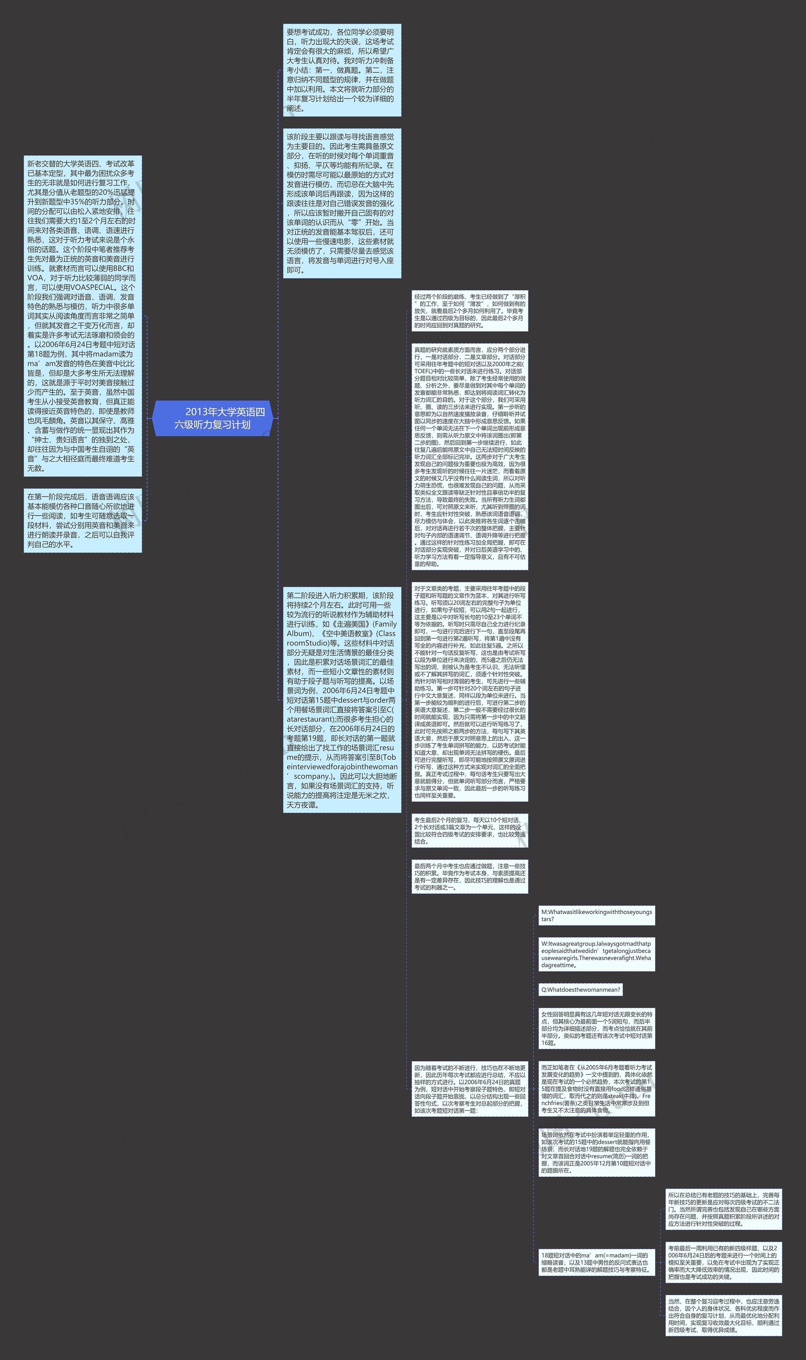         	2013年大学英语四六级听力复习计划思维导图