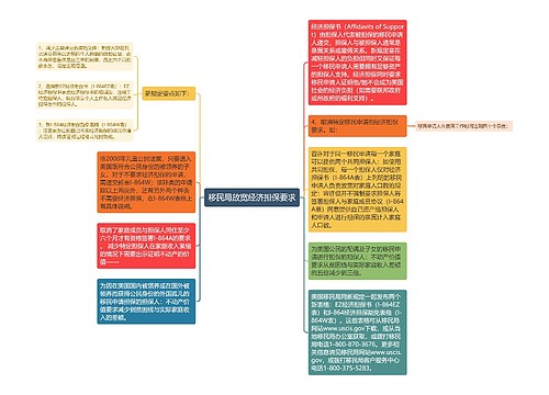 移民局放宽经济担保要求