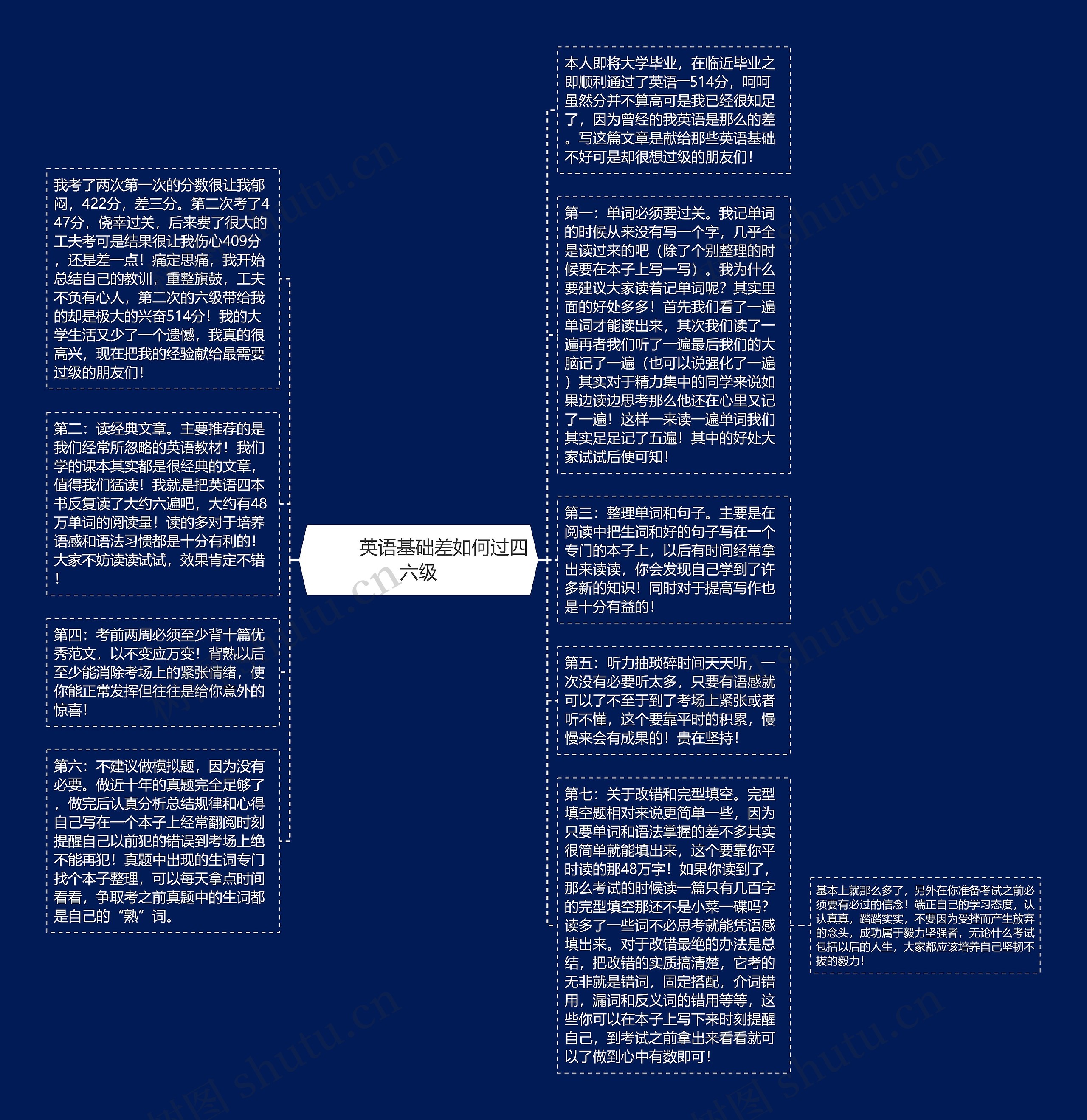         	英语基础差如何过四六级思维导图