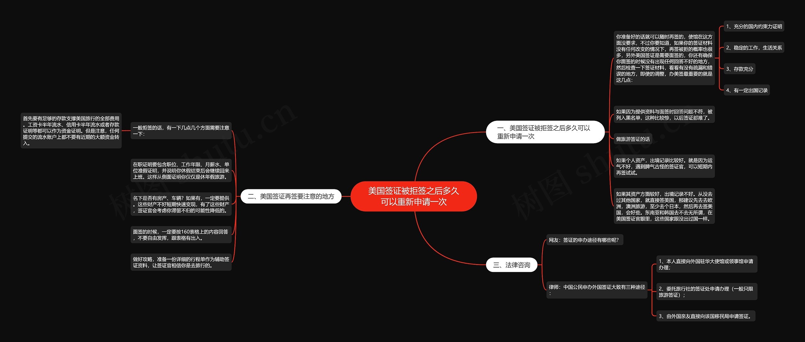 美国签证被拒签之后多久可以重新申请一次