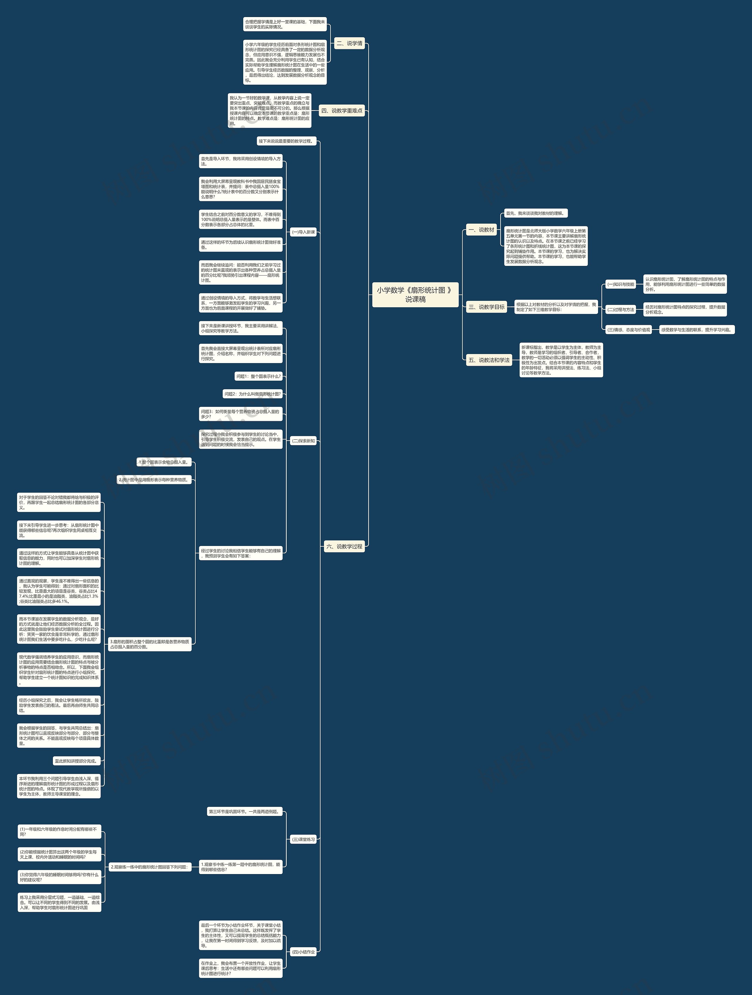 小学数学《扇形统计图 》说课稿思维导图