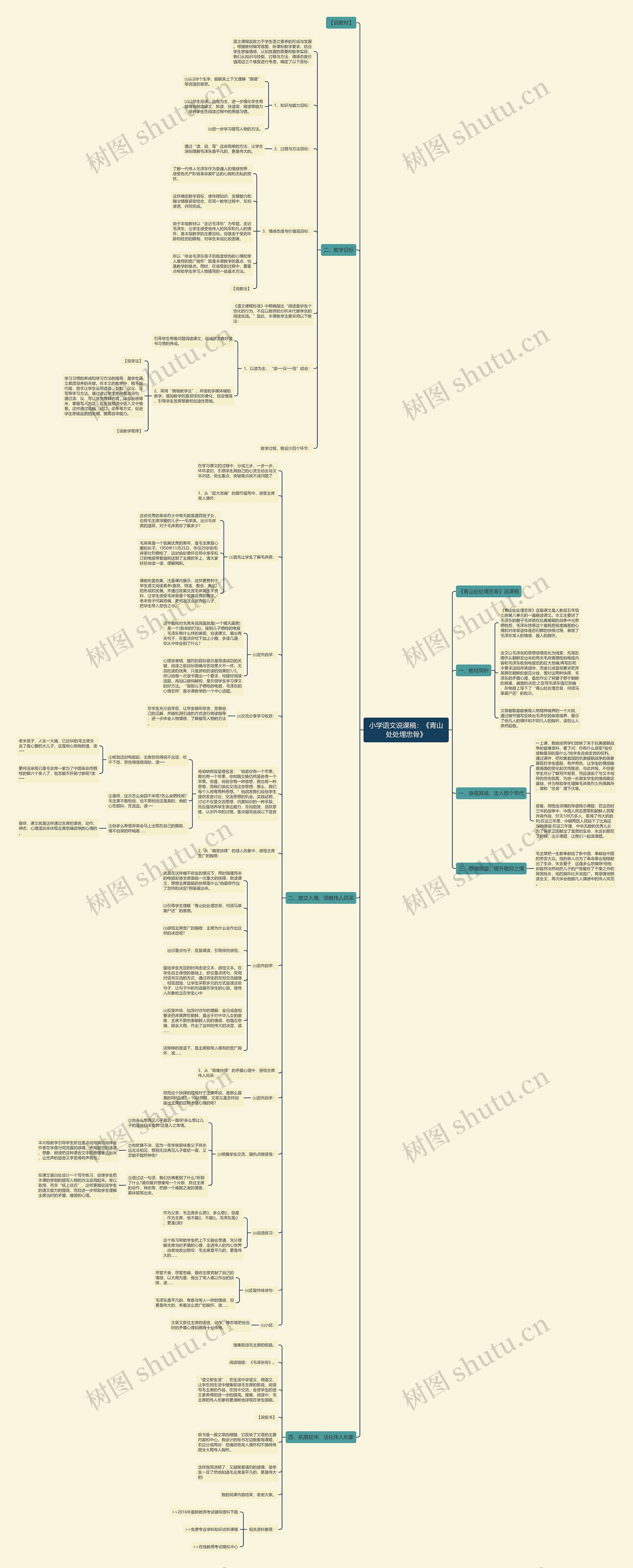小学语文说课稿：《青山处处埋忠骨》思维导图