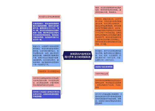         	新英语四六级考试本周六开考 涂卡时间被取消