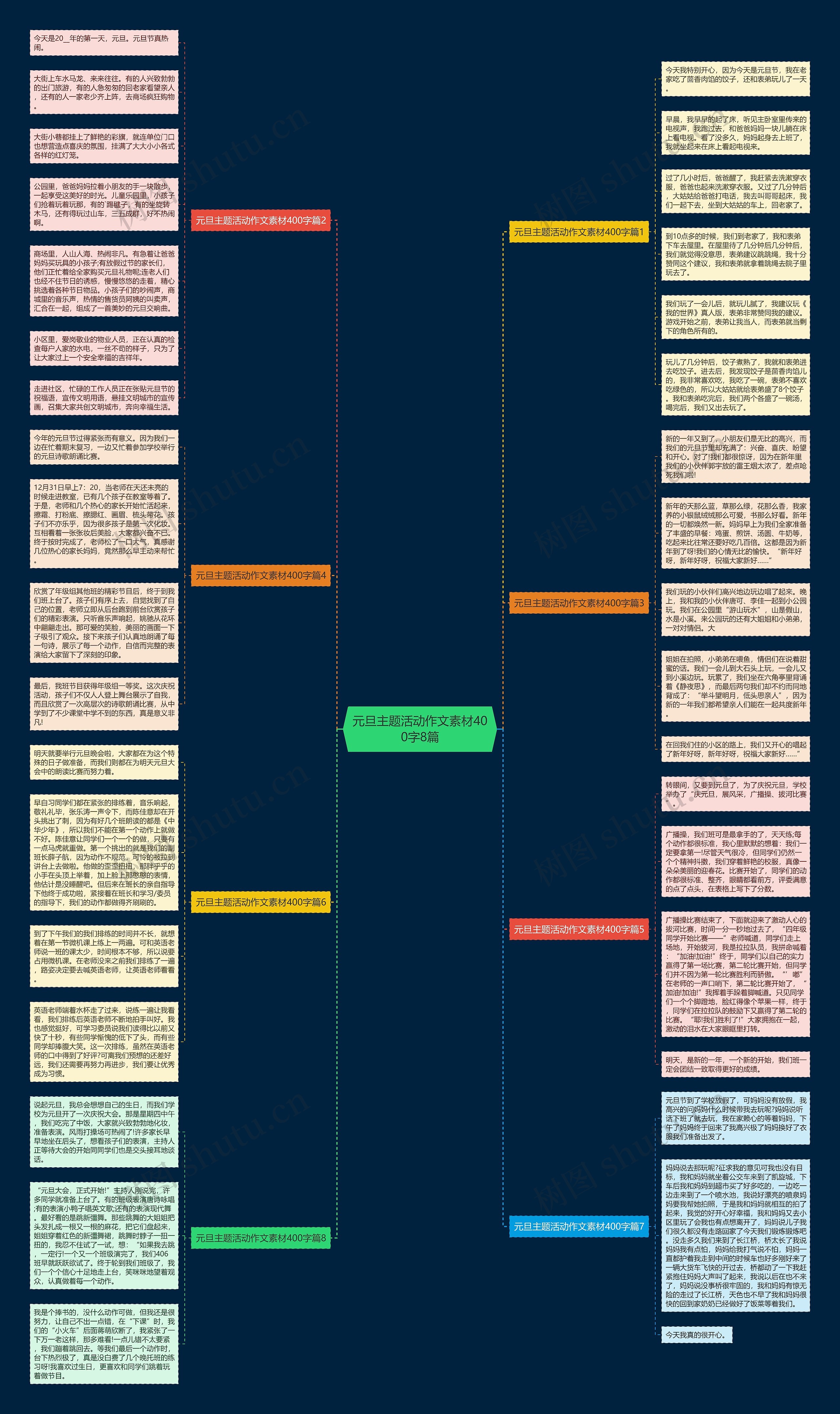 元旦主题活动作文素材400字8篇思维导图