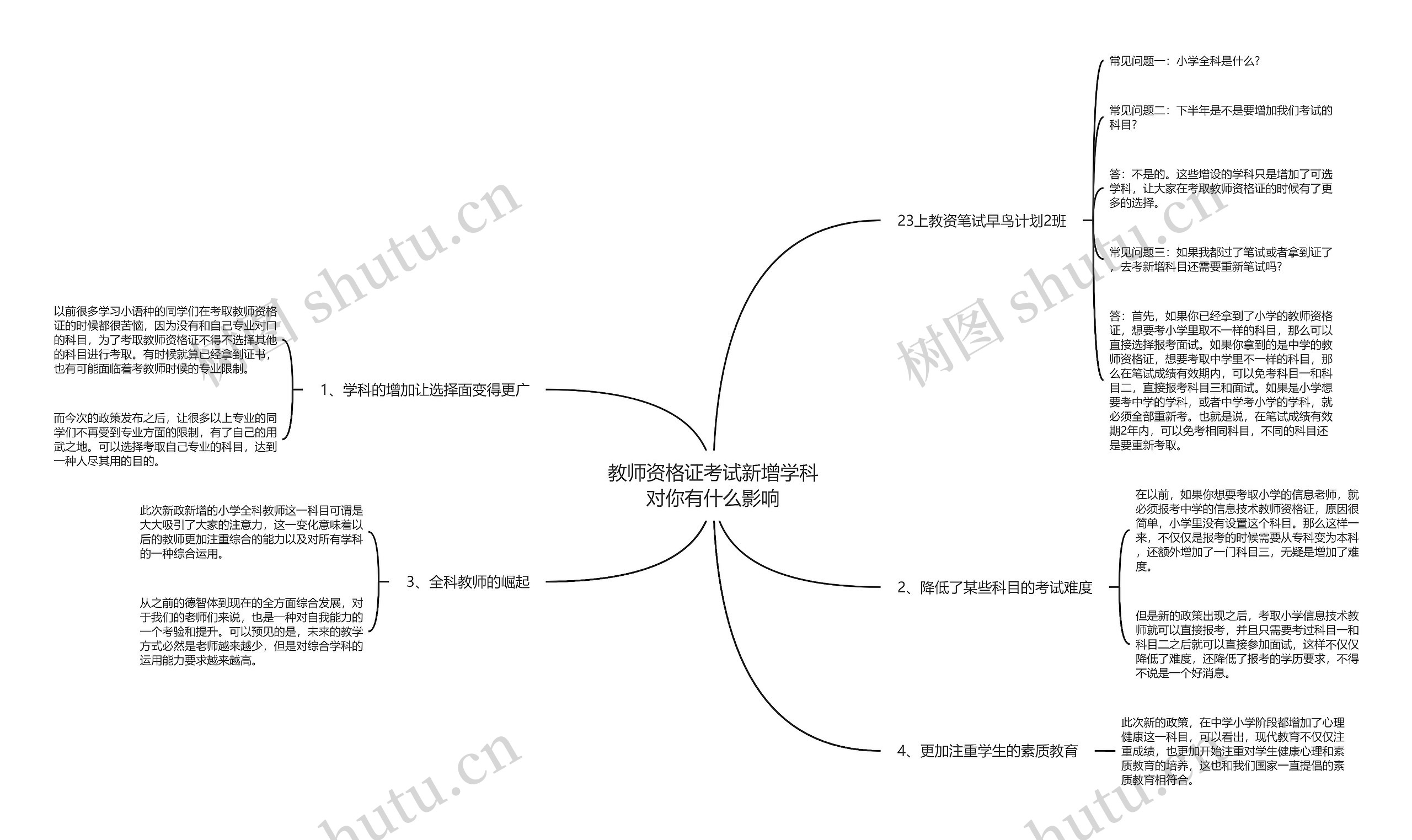 教师资格证考试新增学科对你有什么影响思维导图