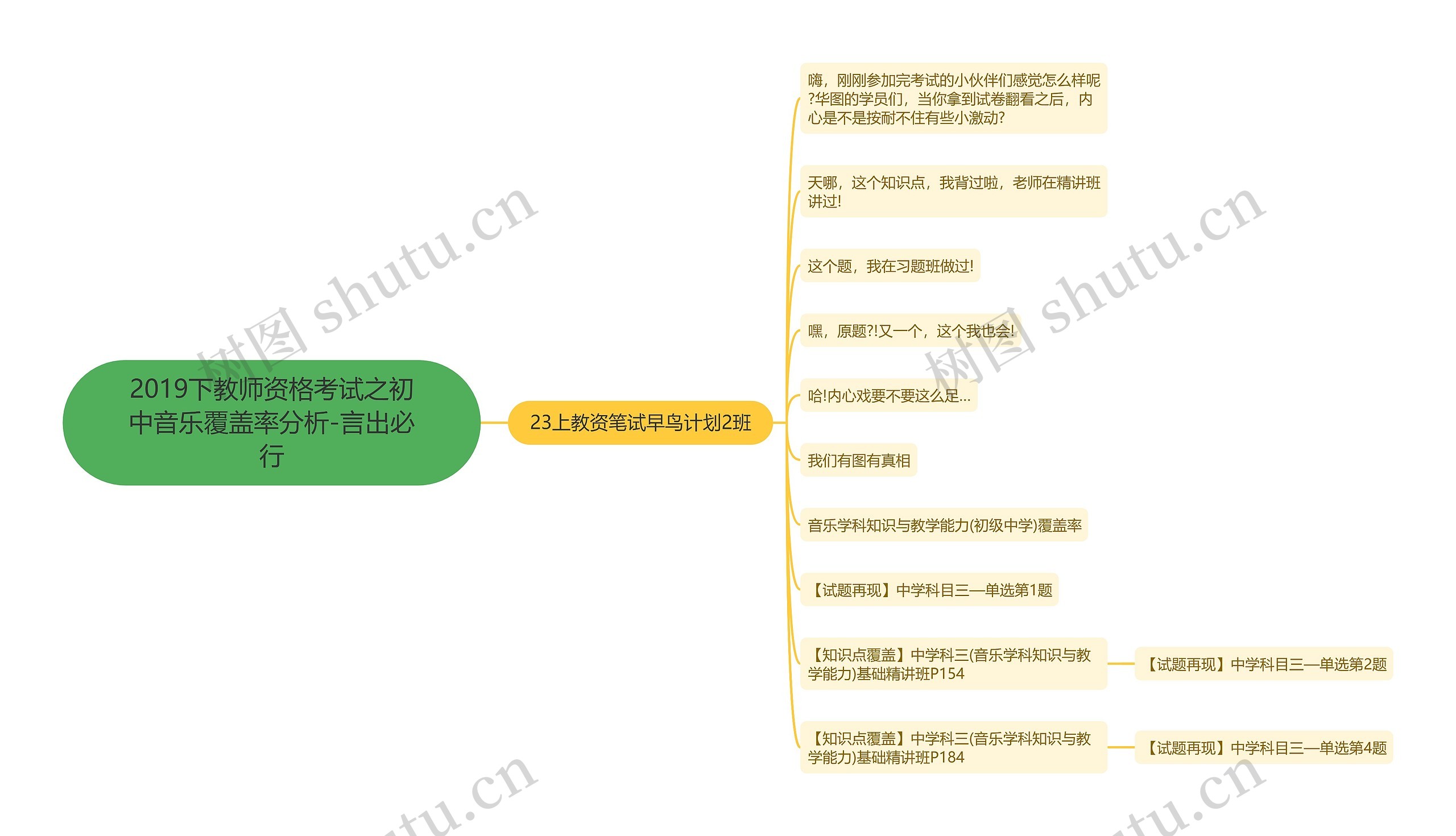 2019下教师资格考试之初中音乐覆盖率分析-言出必行