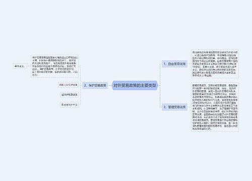 对外贸易政策的主要类型