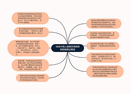 58名中国人获得菲律宾特别创造就业签证