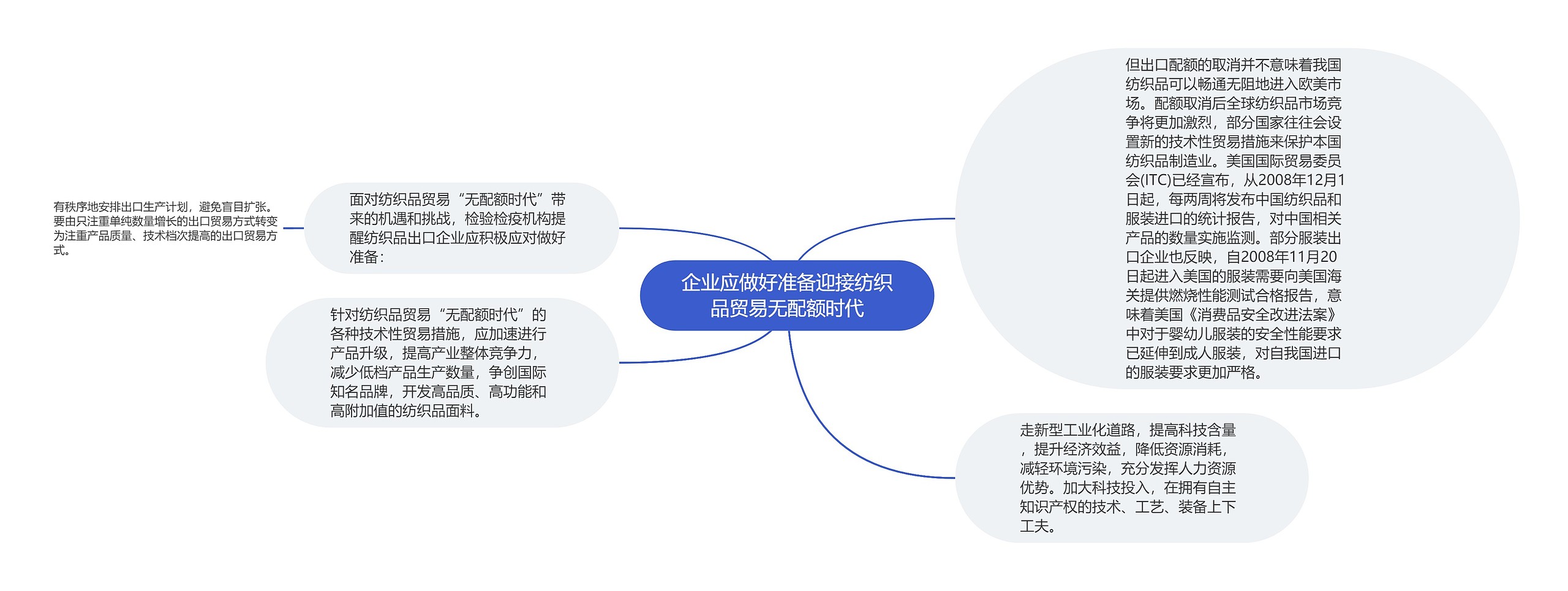 企业应做好准备迎接纺织品贸易无配额时代