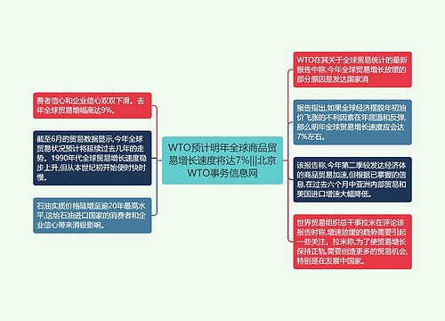 WTO预计明年全球商品贸易增长速度将达7%|||北京WTO事务信息网