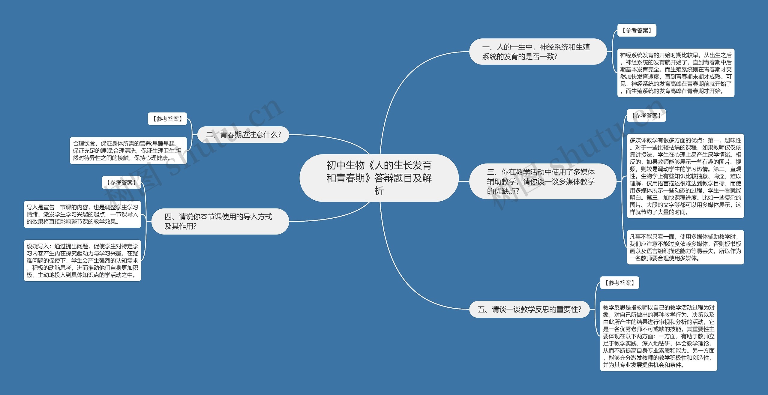 初中生物《人的生长发育和青春期》答辩题目及解析思维导图