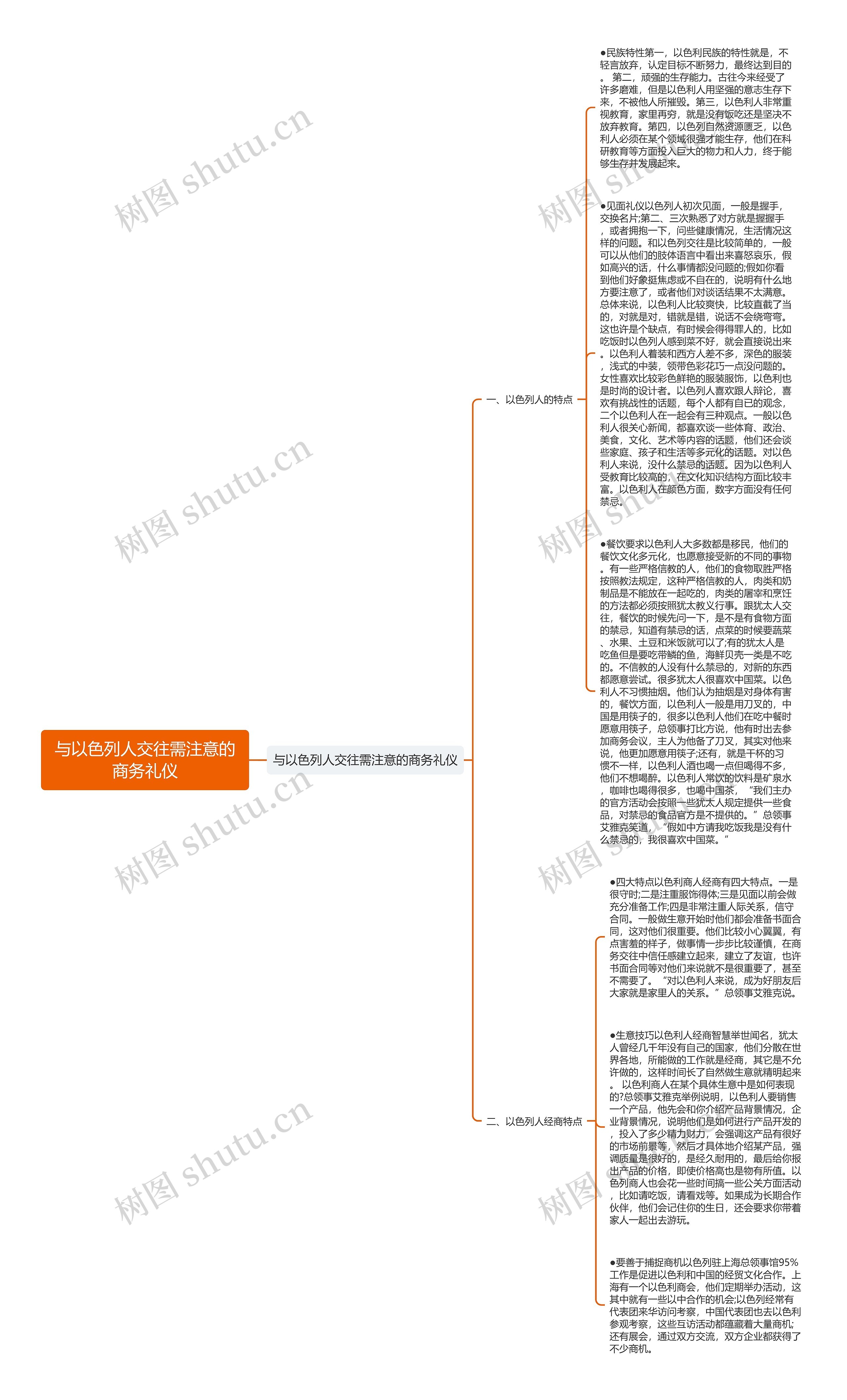 与以色列人交往需注意的商务礼仪