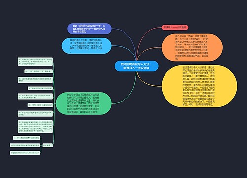 教师招聘面试导入方法：新课导入――创设情境