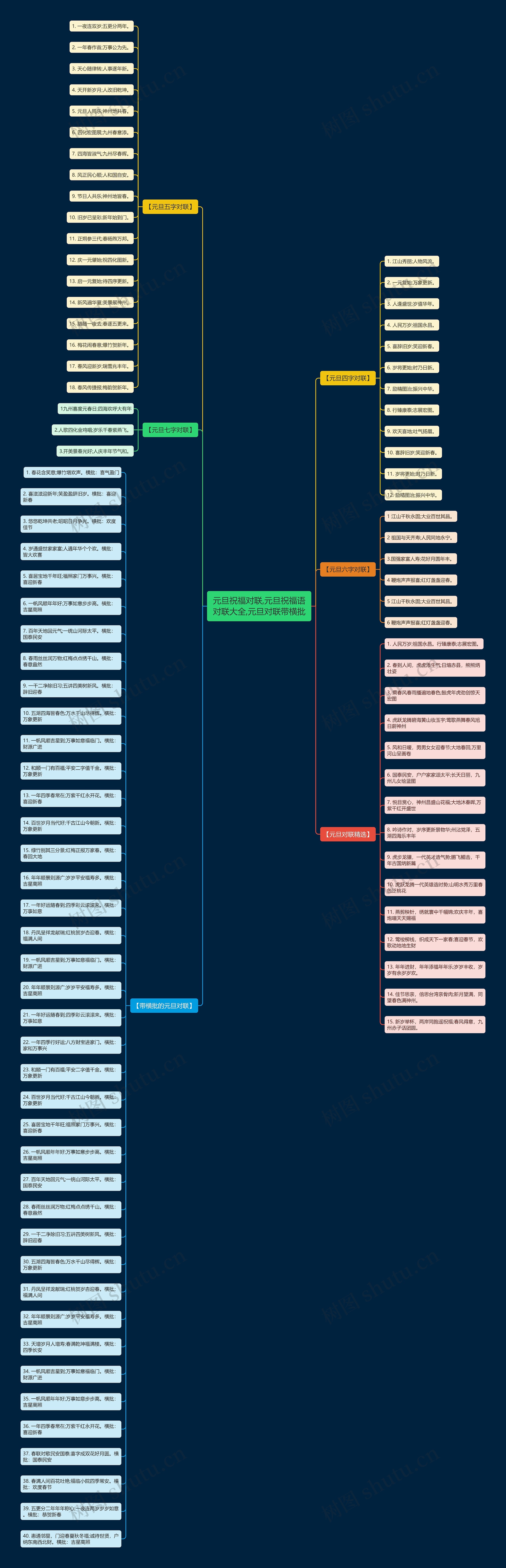 元旦祝福对联,元旦祝福语对联大全,元旦对联带横批思维导图