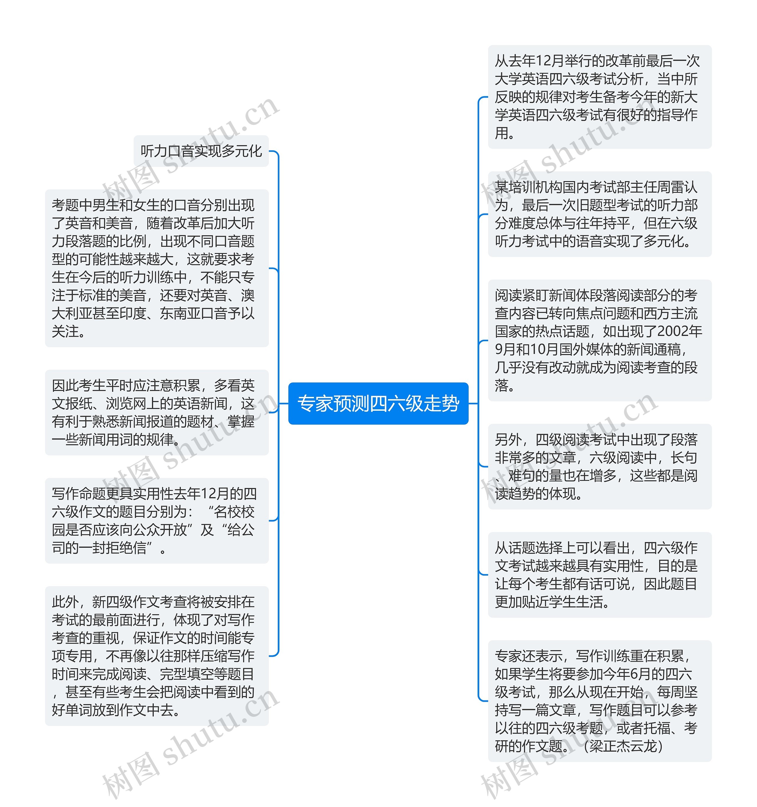 专家预测四六级走势思维导图