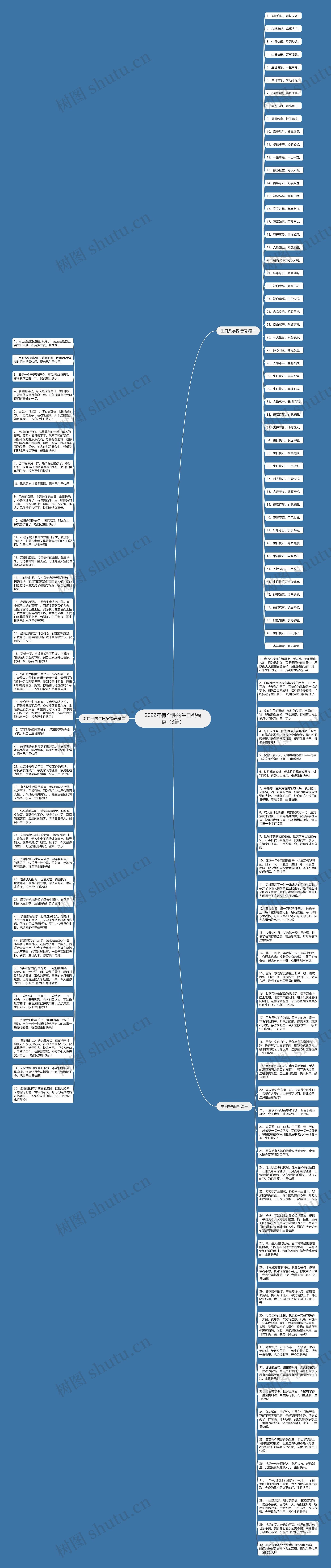 2022年有个性的生日祝福语（3篇）思维导图