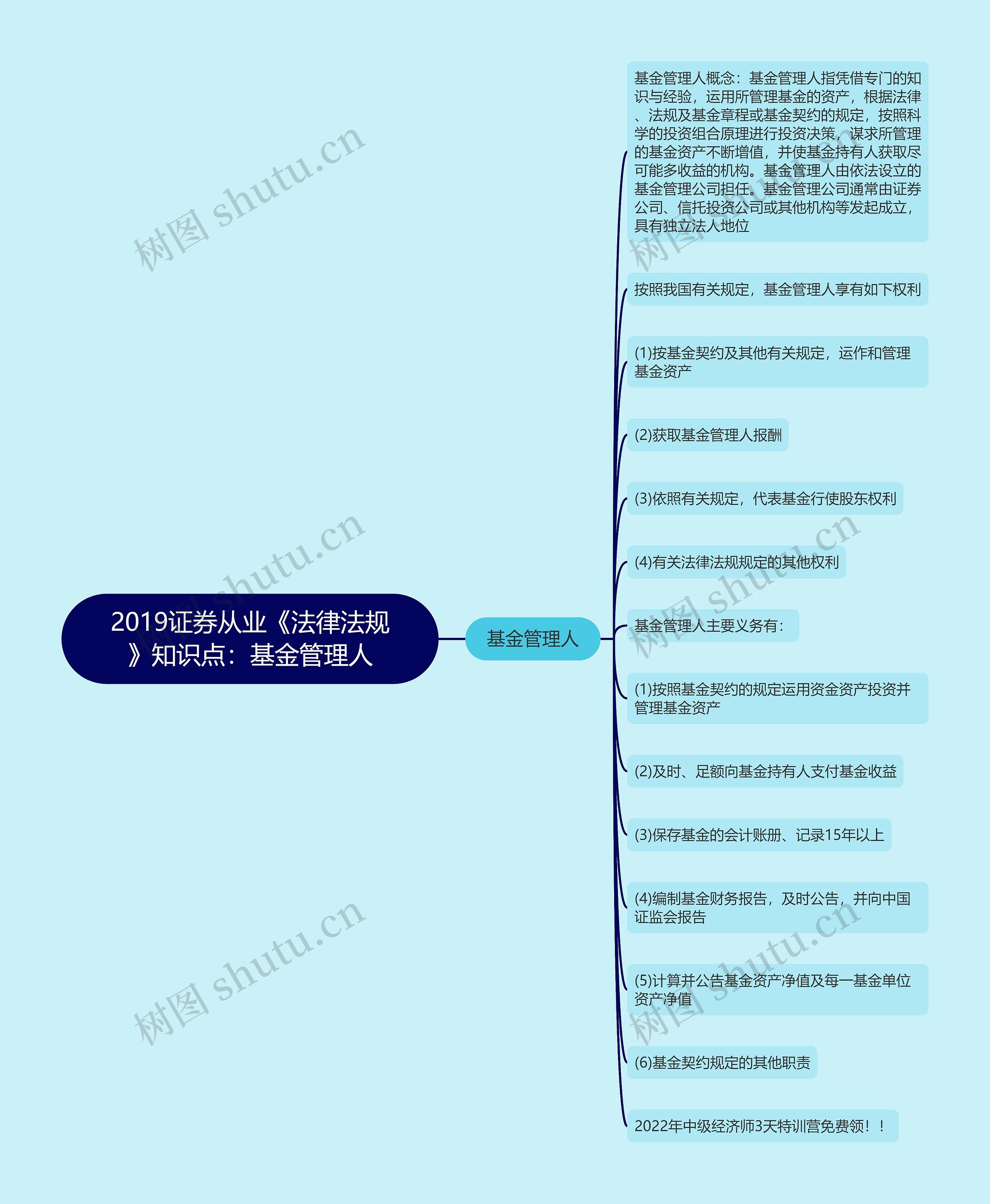 2019证券从业《法律法规》知识点：基金管理人