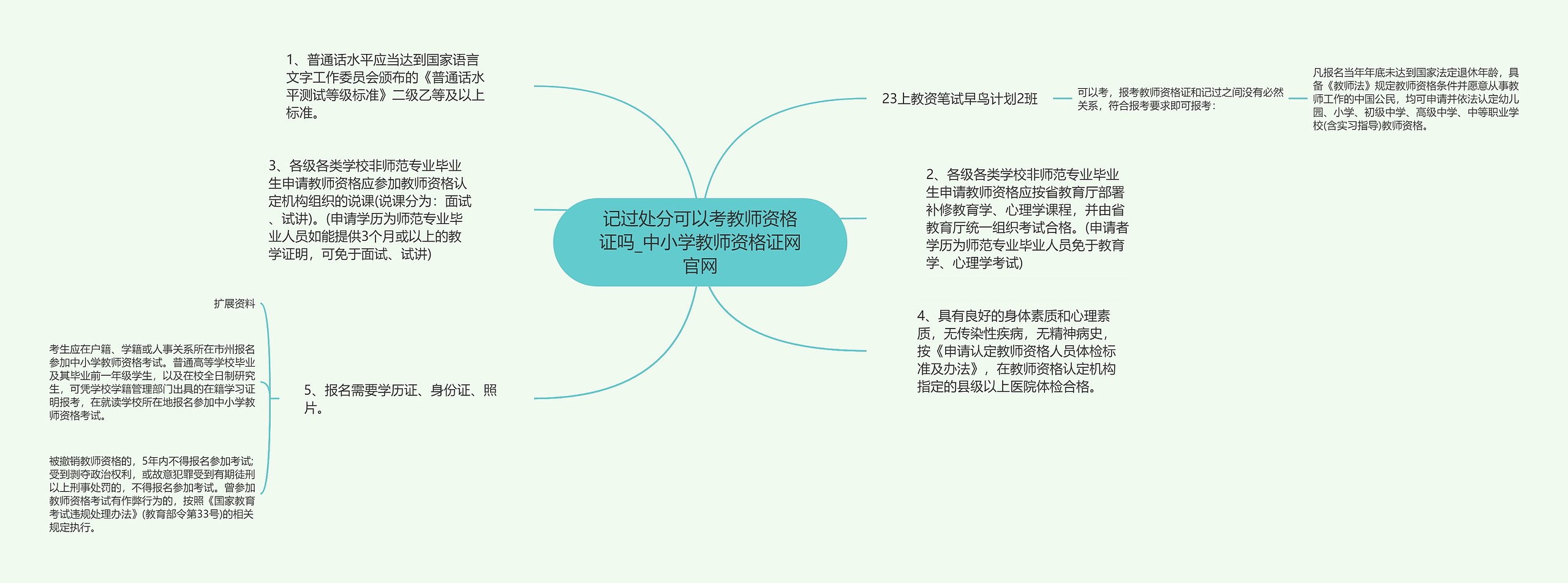 记过处分可以考教师资格证吗_中小学教师资格证网官网