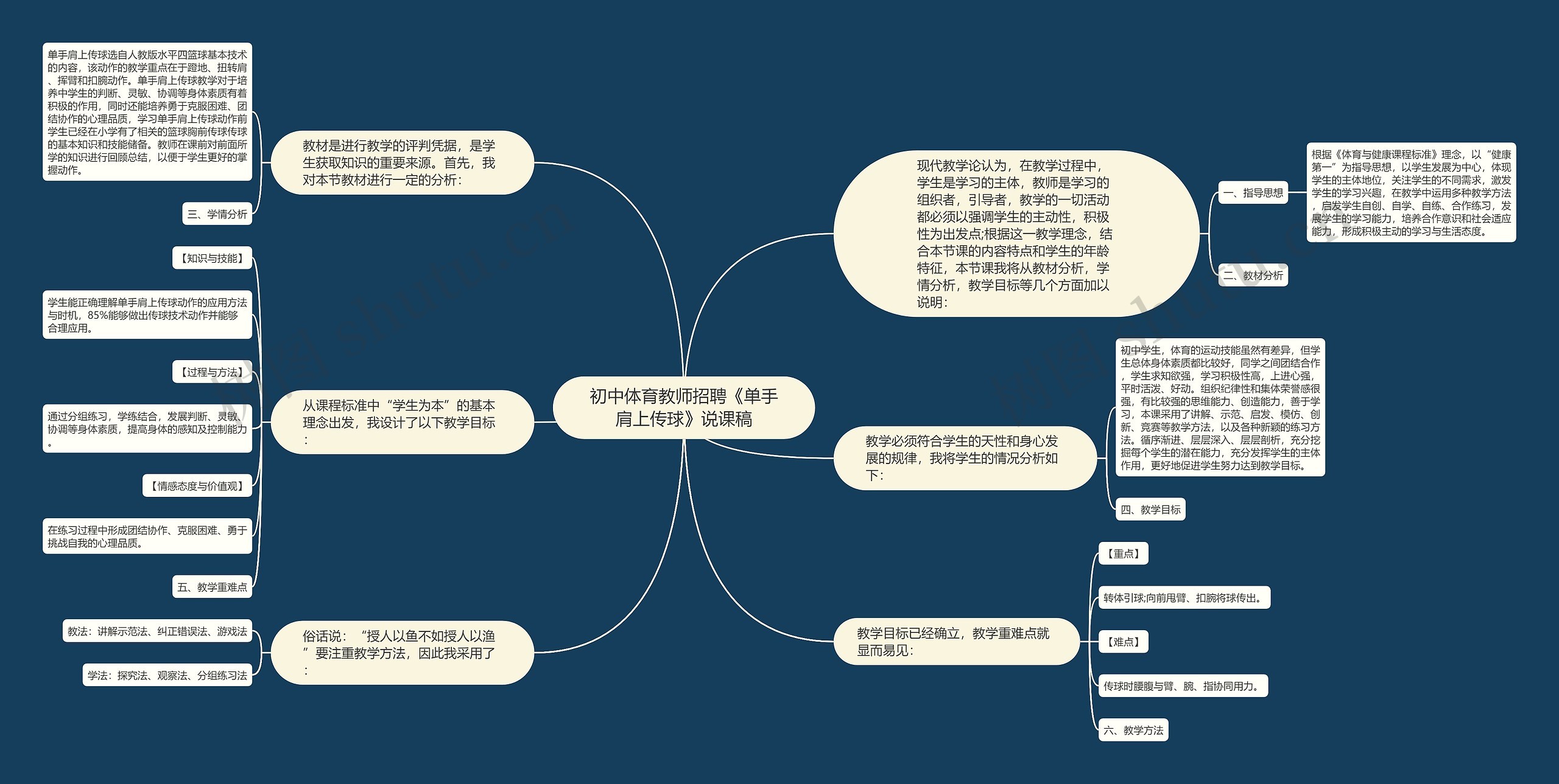 初中体育教师招聘《单手肩上传球》说课稿